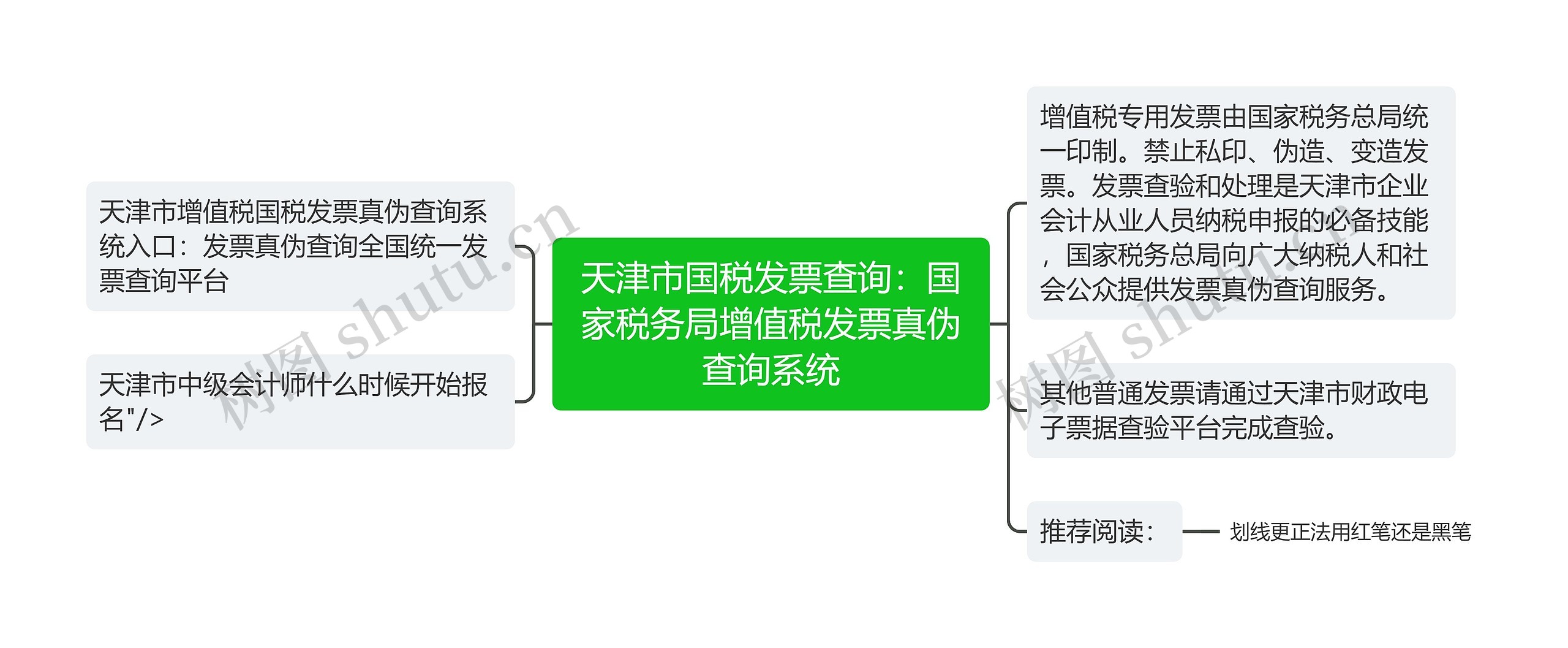 天津市国税发票查询：国家税务局增值税发票真伪查询系统思维导图