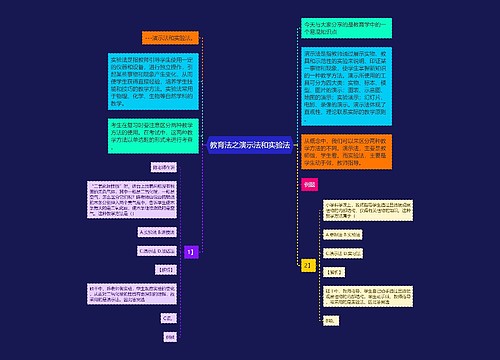 教育法之演示法和实验法