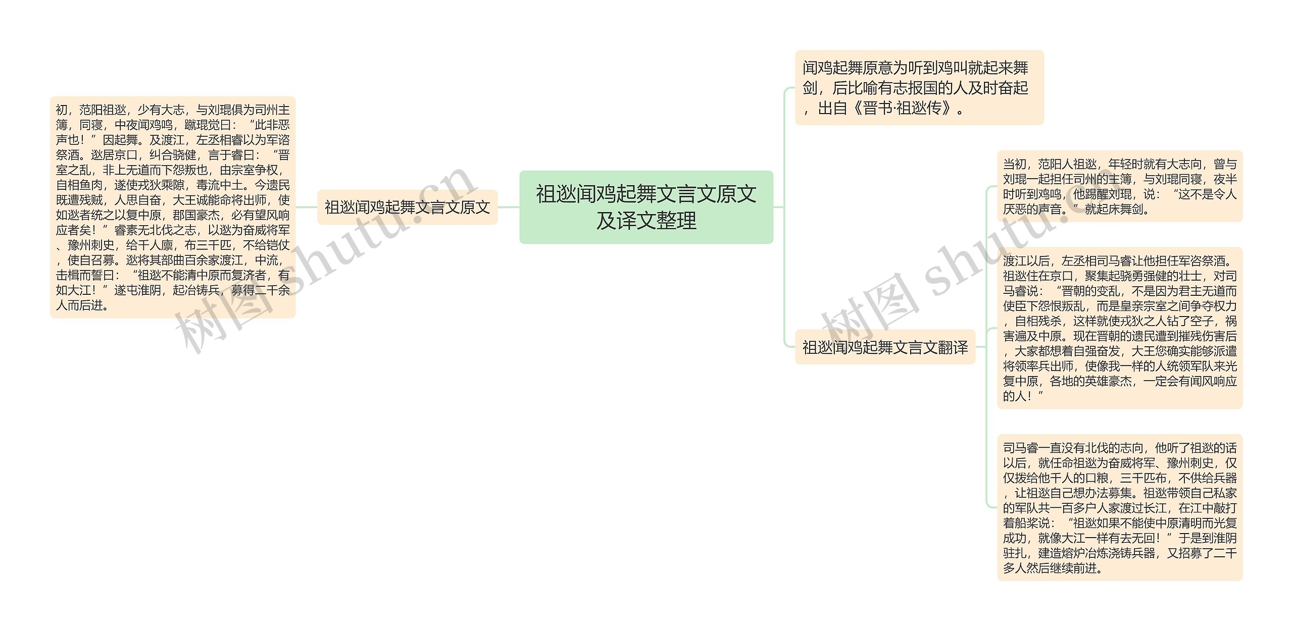 祖逖闻鸡起舞文言文原文及译文整理