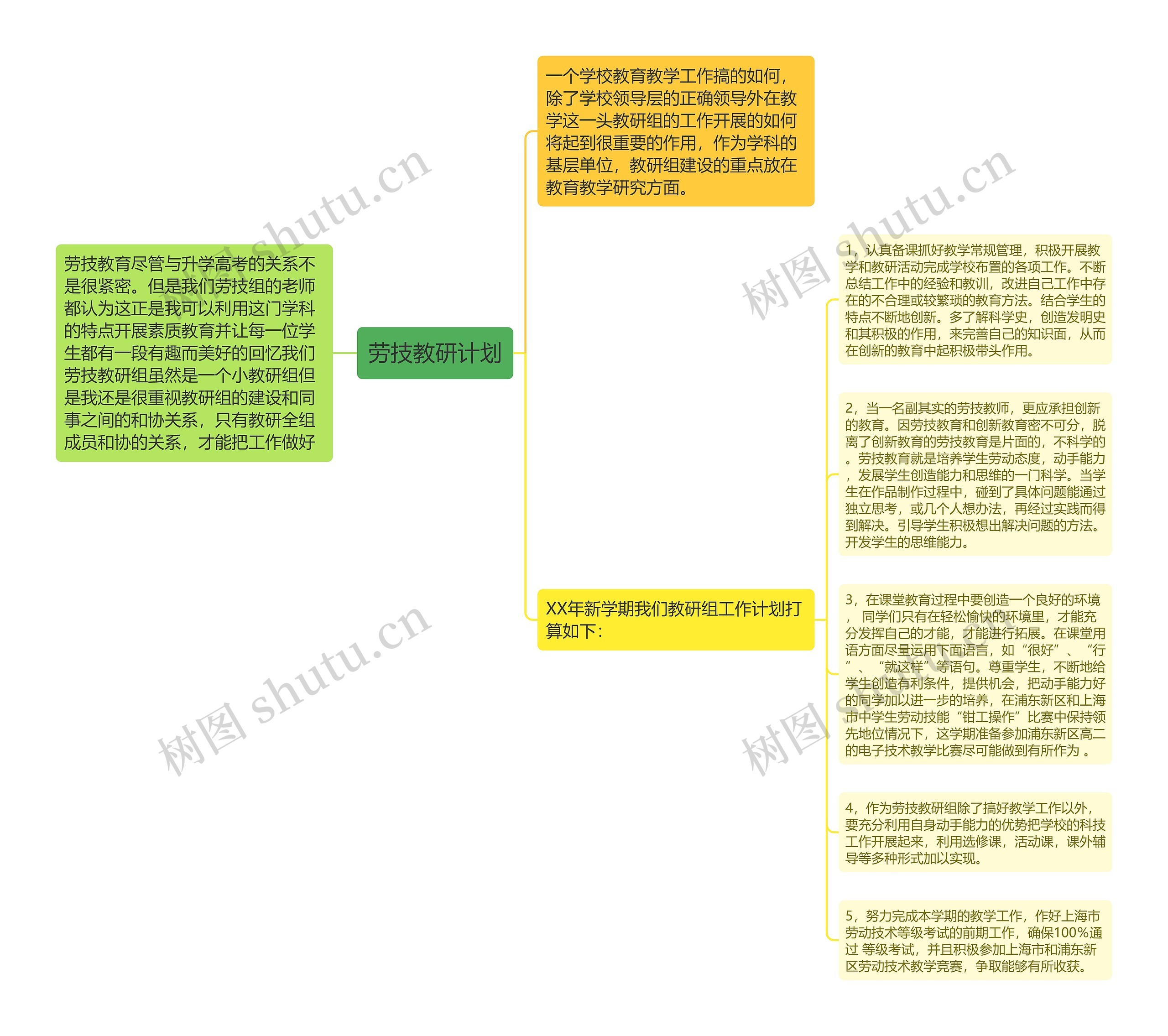 劳技教研计划思维导图