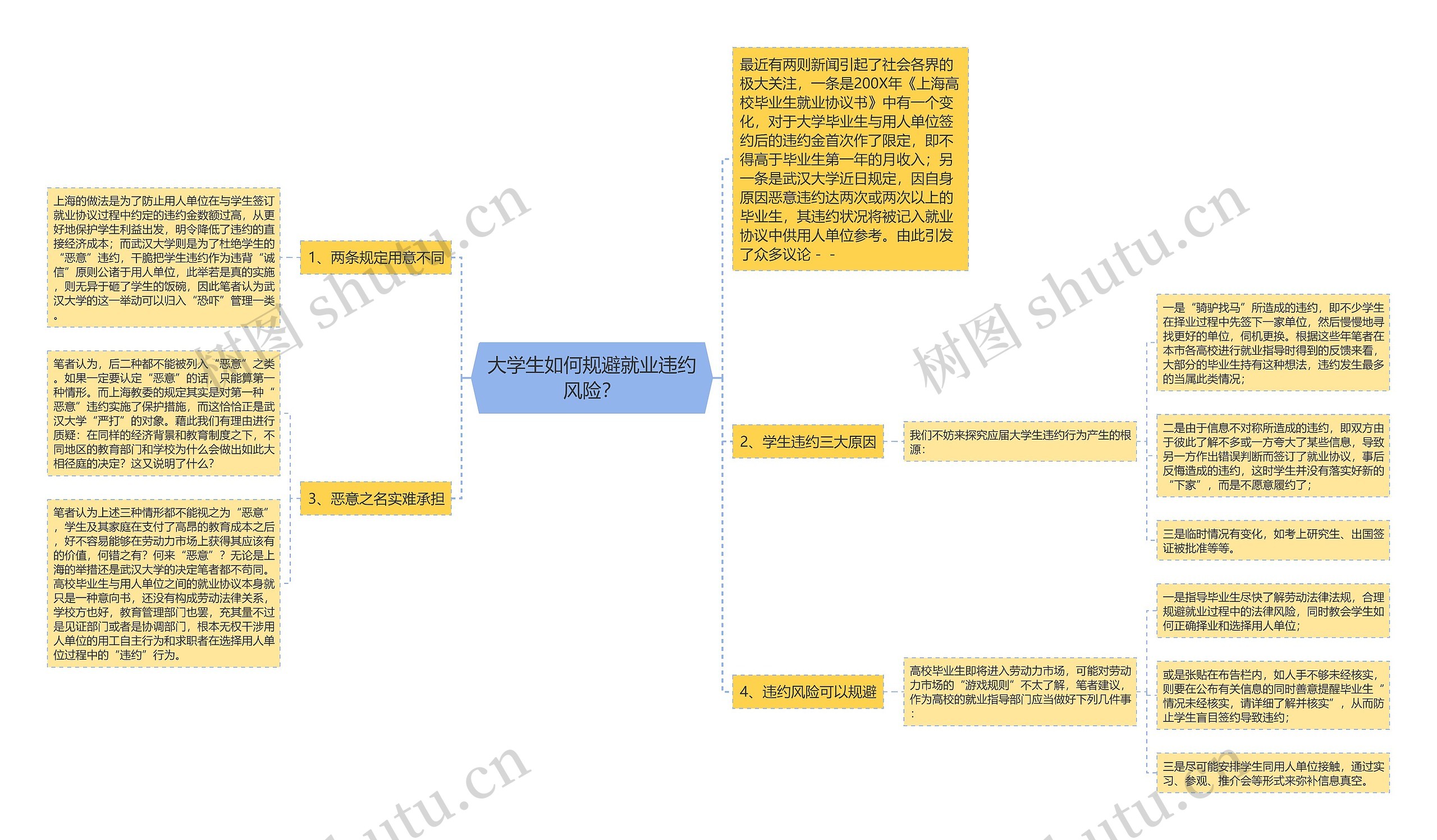 大学生如何规避就业违约风险？