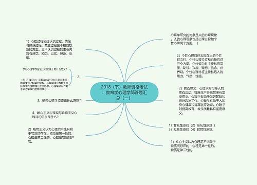 2018（下）教师资格考试：教育学心理学简答题汇总（一）