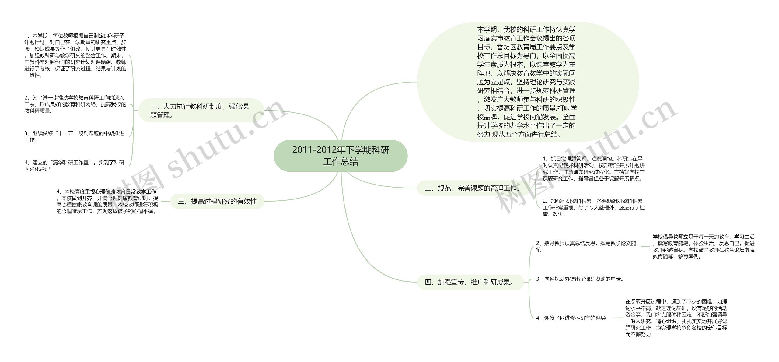 2011-2012年下学期科研工作总结思维导图