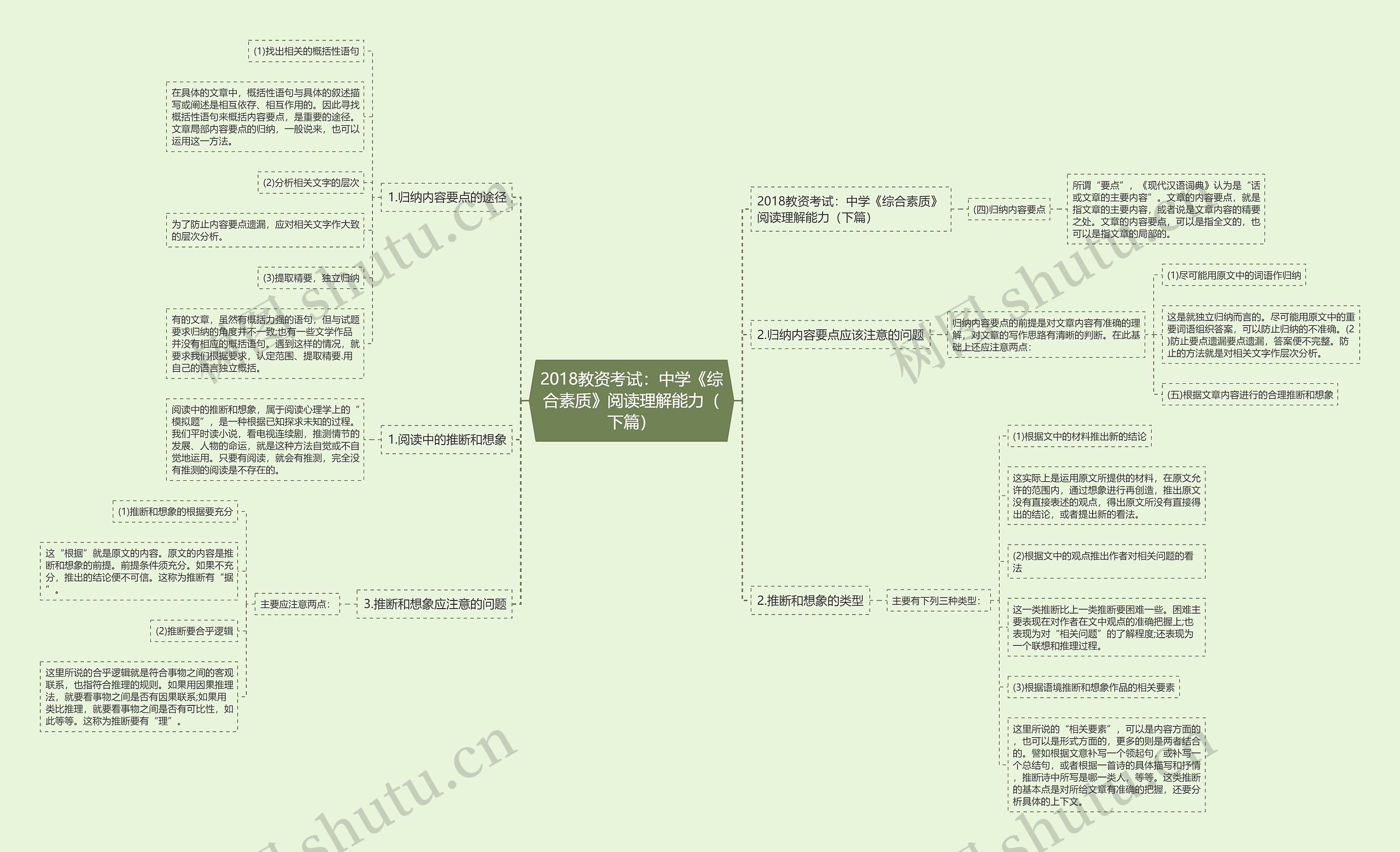 2018教资考试：中学《综合素质》阅读理解能力（下篇）