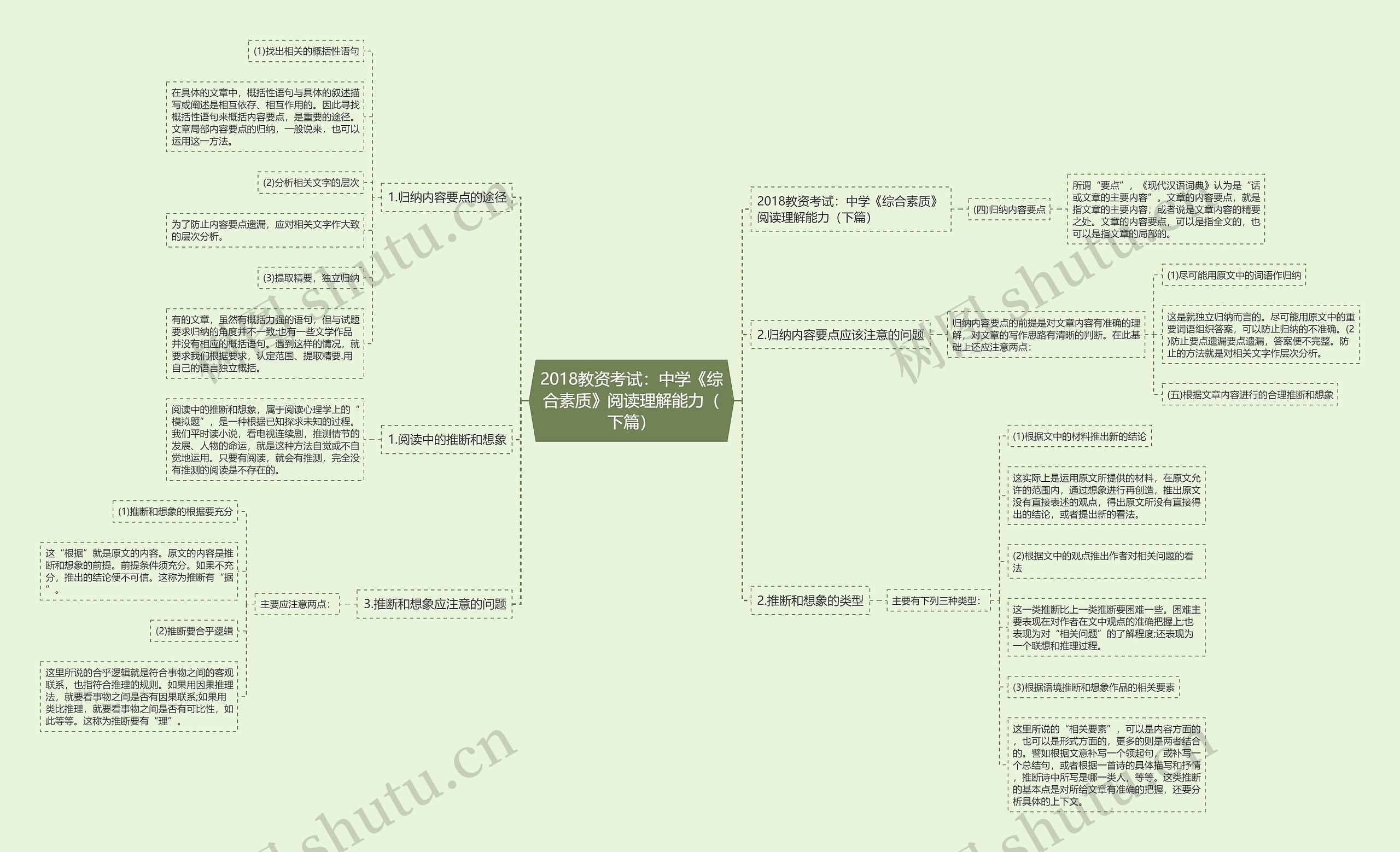 2018教资考试：中学《综合素质》阅读理解能力（下篇）思维导图