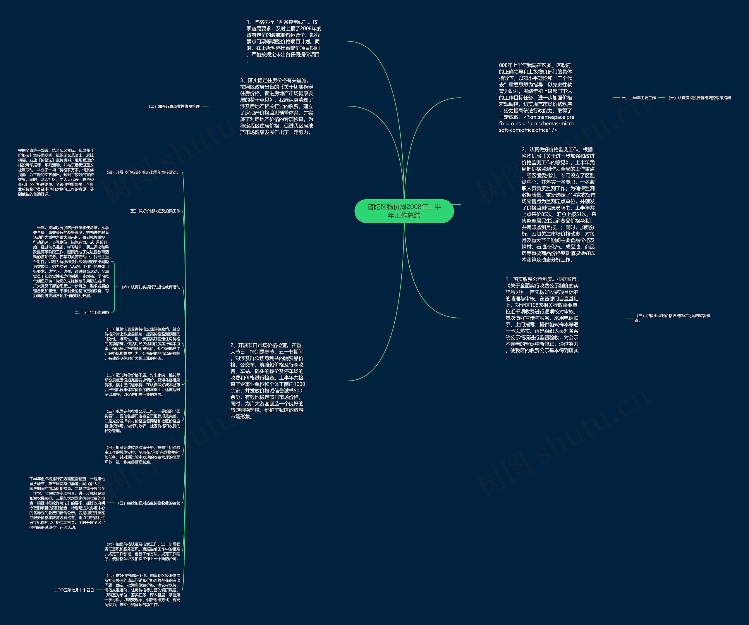 普陀区物价局2008年上半年工作总结思维导图
