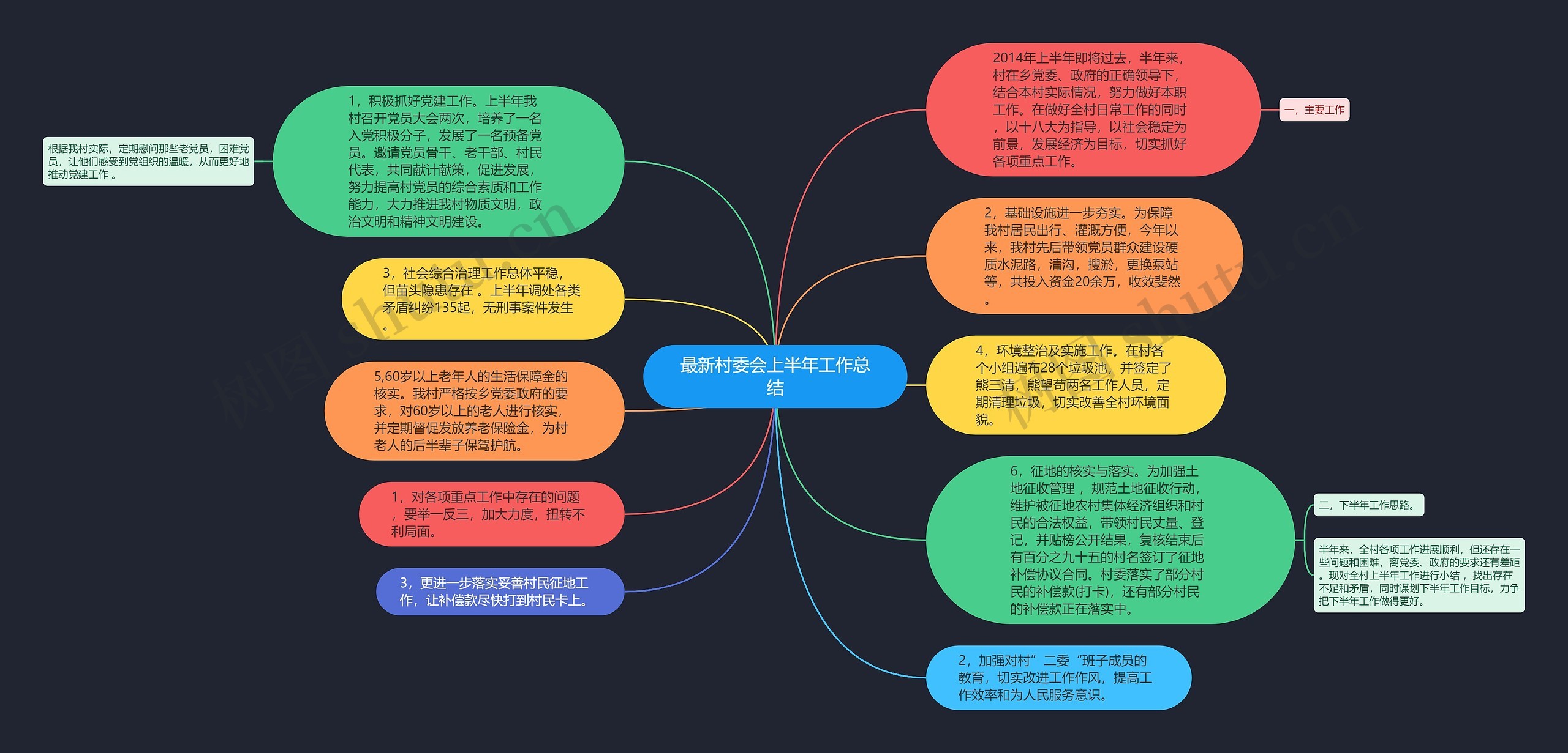 最新村委会上半年工作总结思维导图