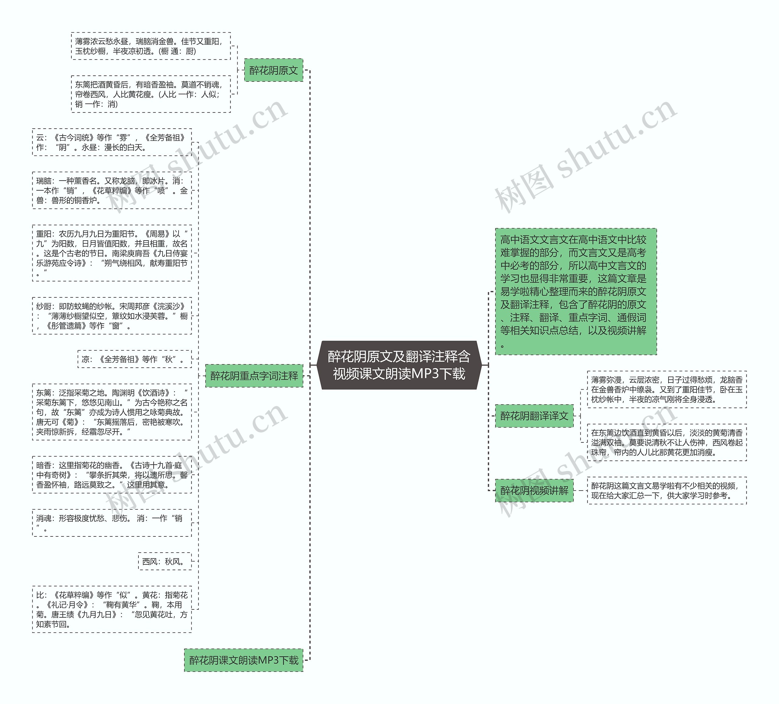 醉花阴原文及翻译注释含视频课文朗读MP3下载