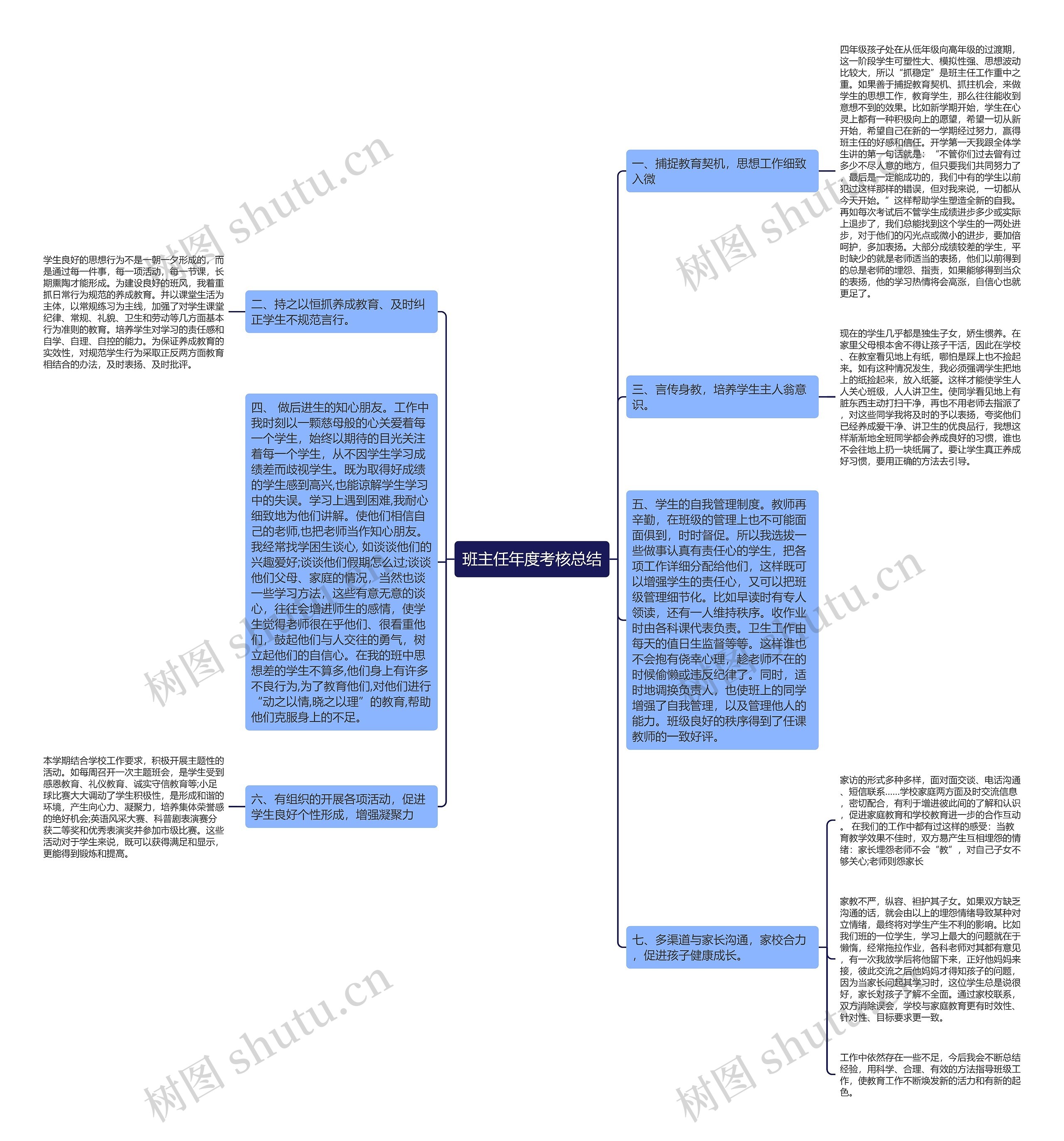 班主任年度考核总结思维导图
