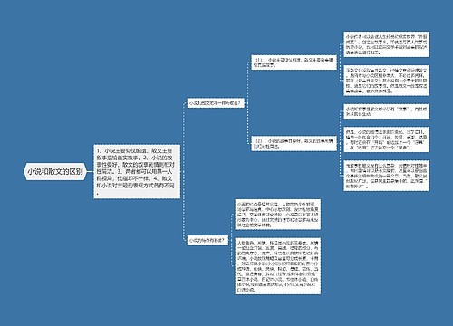 小说和散文的区别