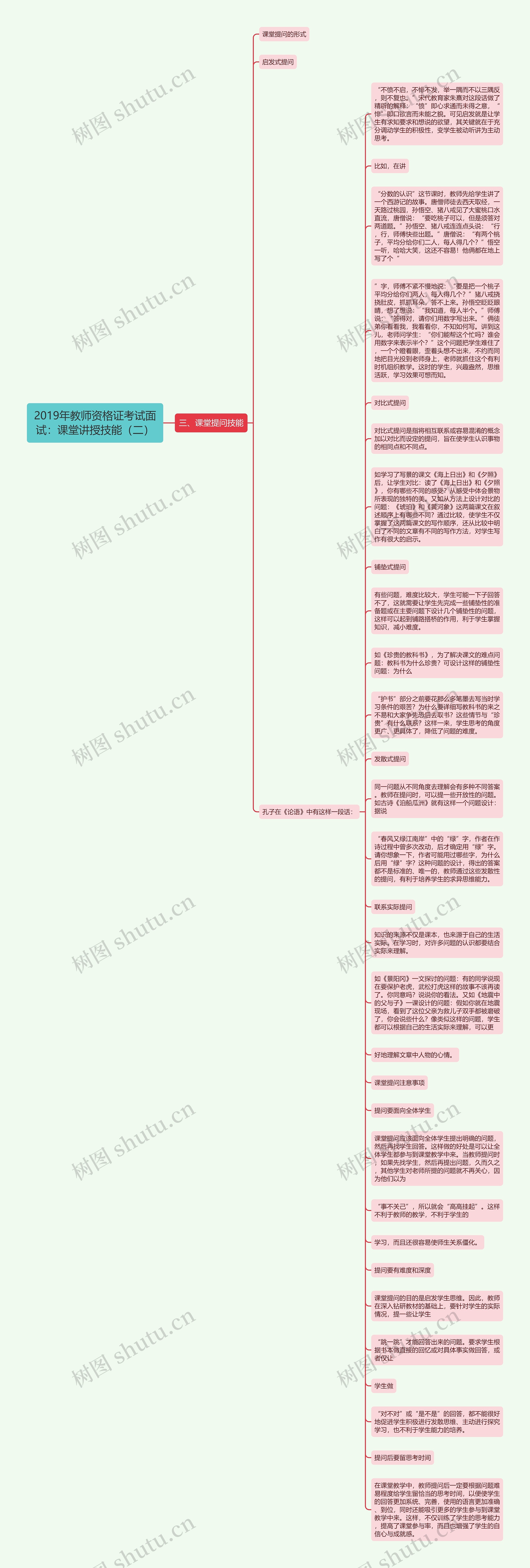 2019年教师资格证考试面试：课堂讲授技能（二）