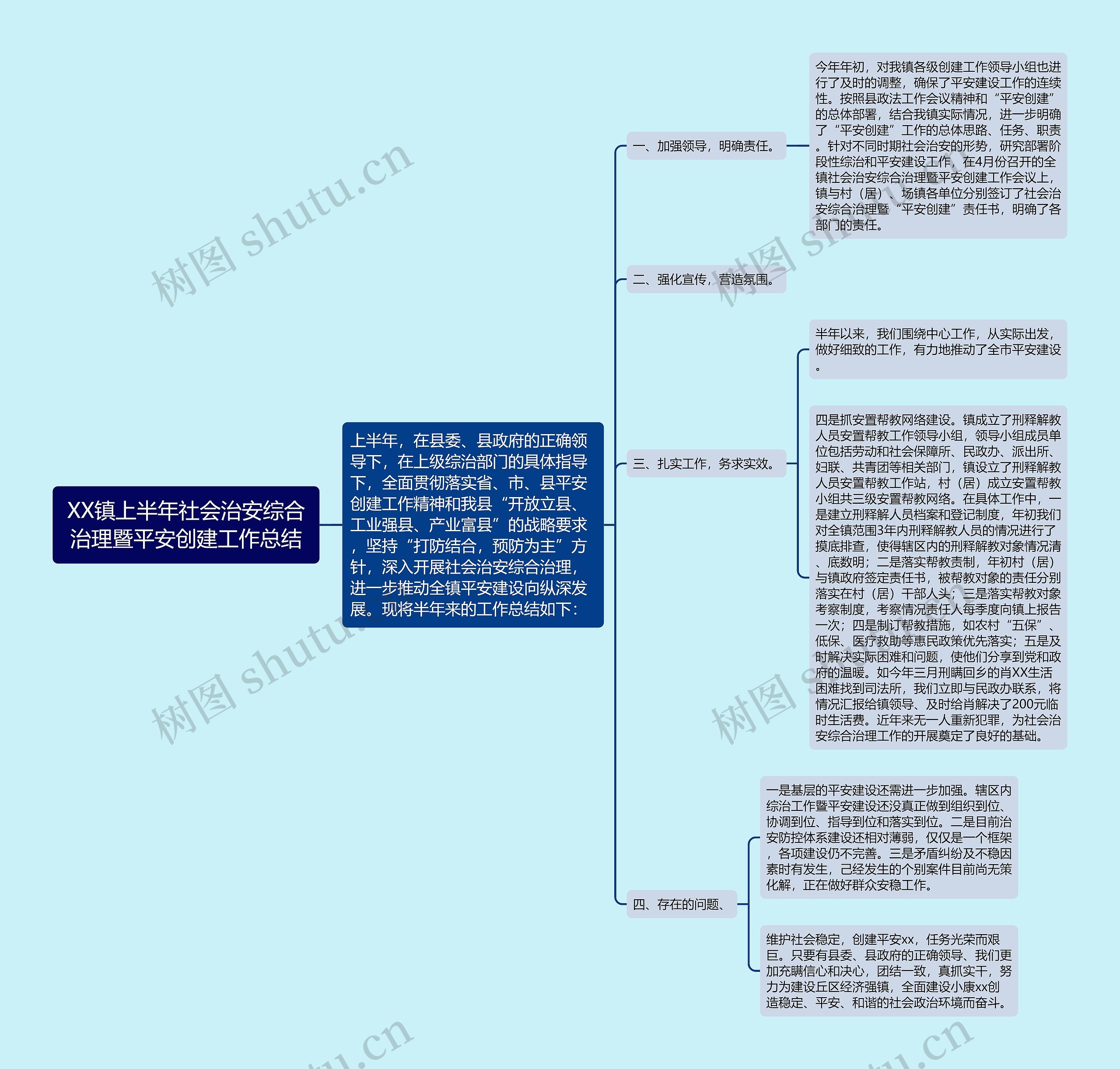 XX镇上半年社会治安综合治理暨平安创建工作总结