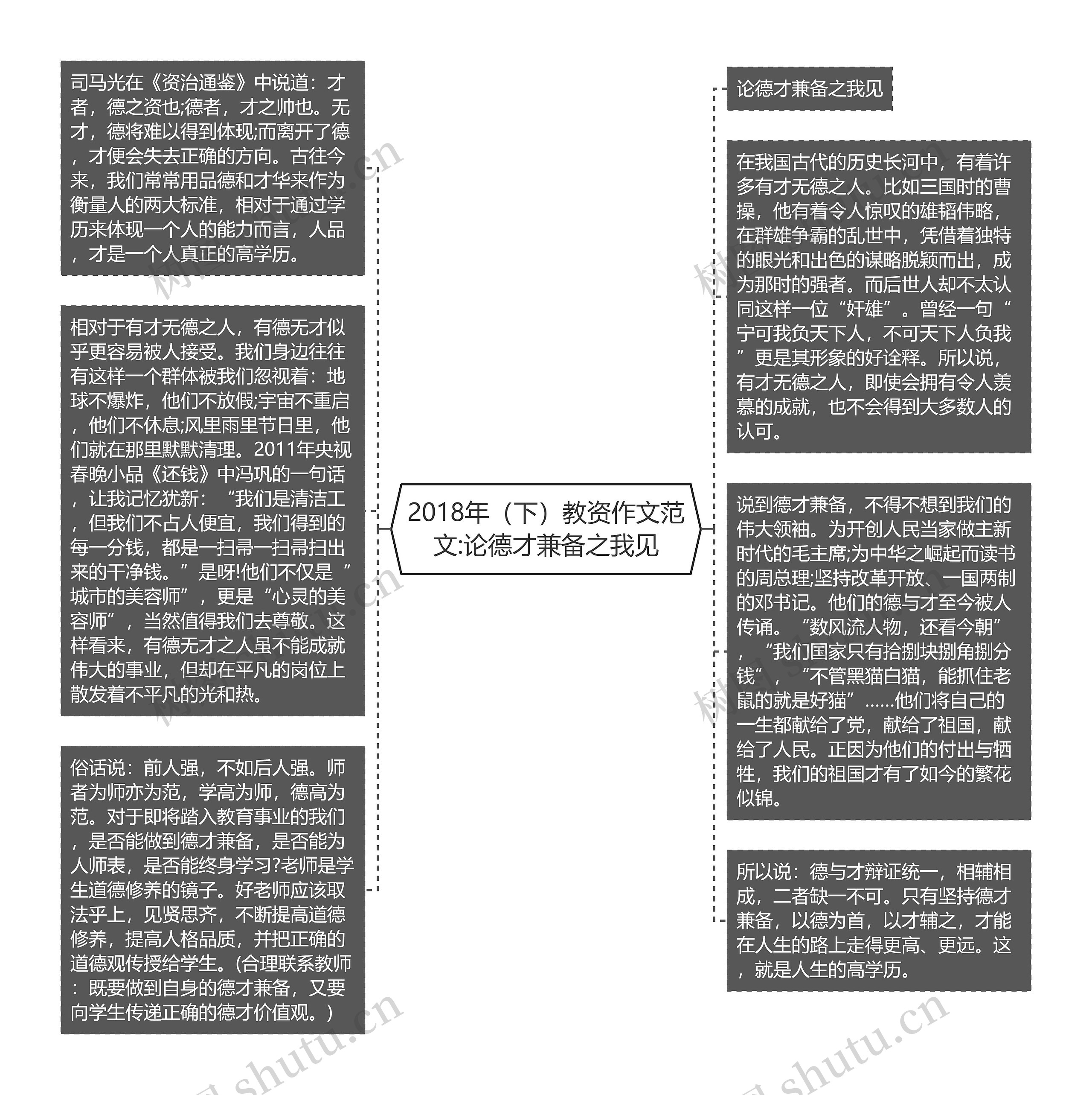 2018年（下）教资作文范文:论德才兼备之我见思维导图