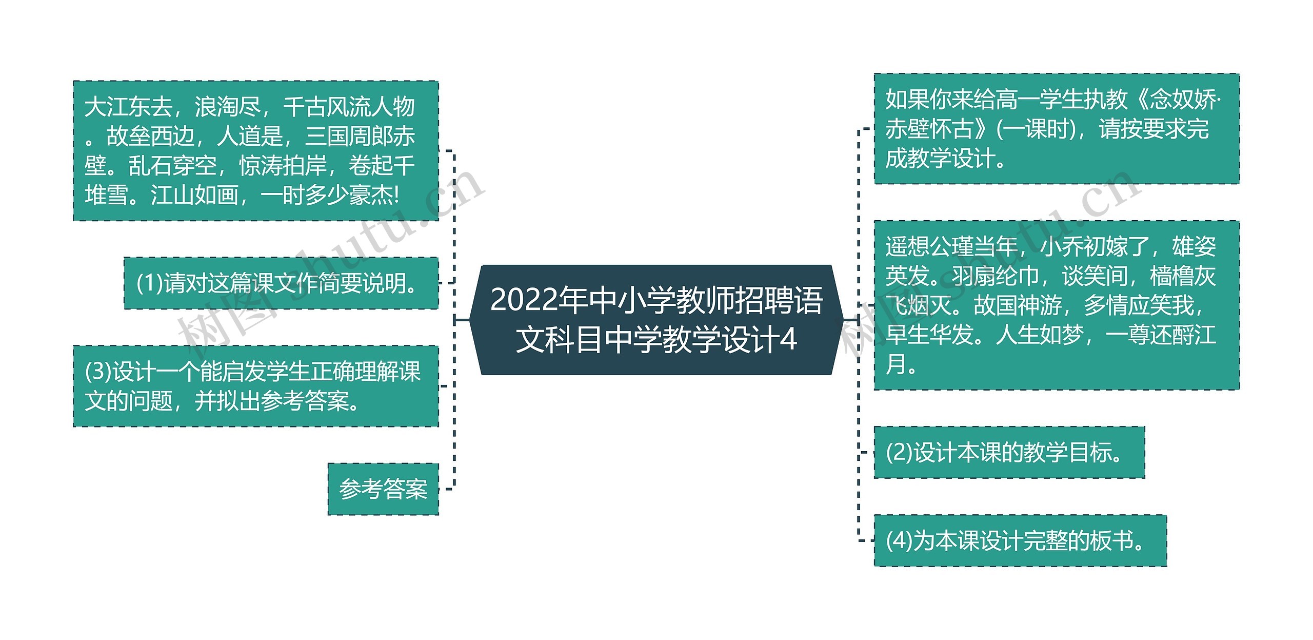 2022年中小学教师招聘语文科目中学教学设计4思维导图