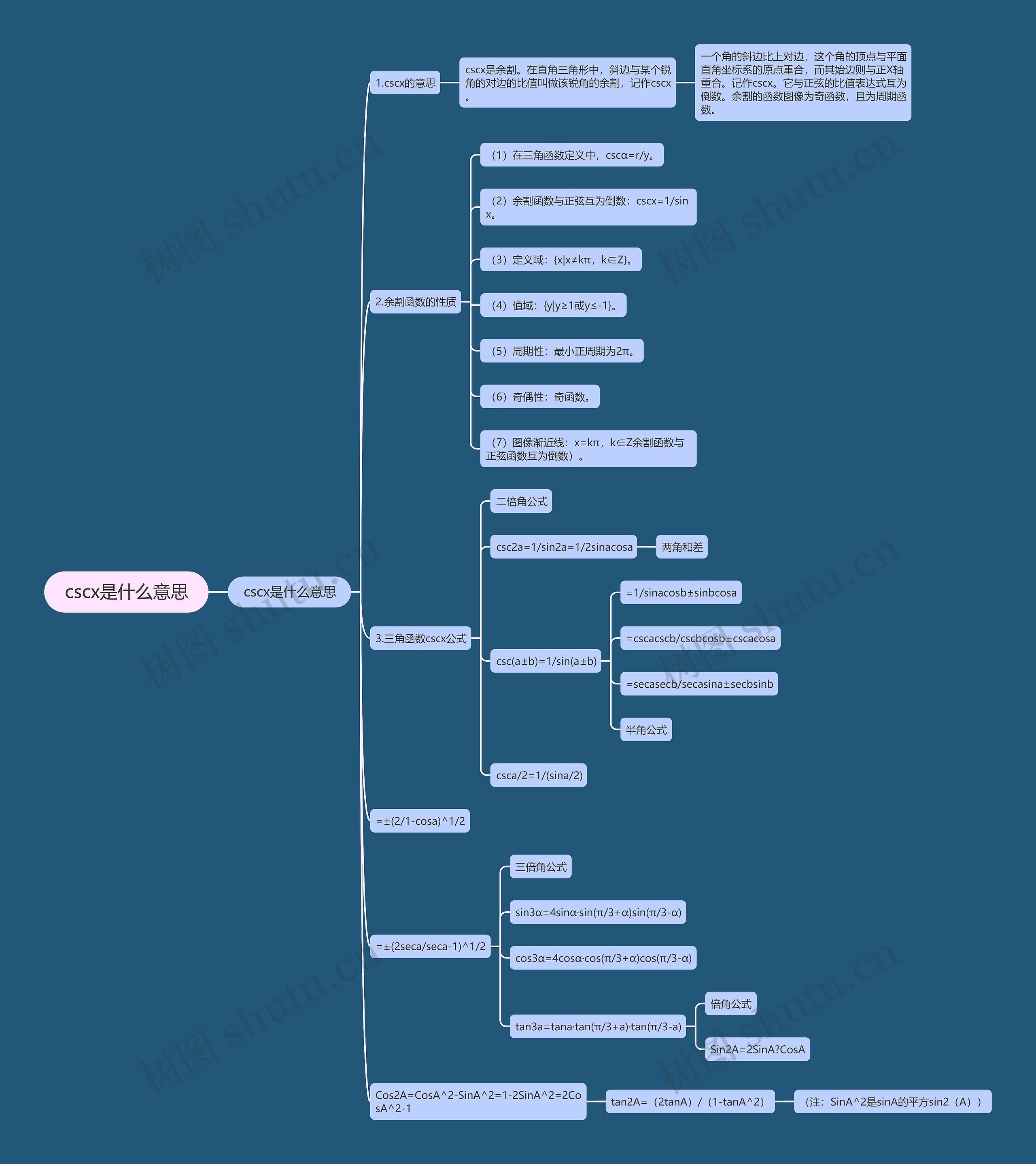 cscx是什么意思思维导图