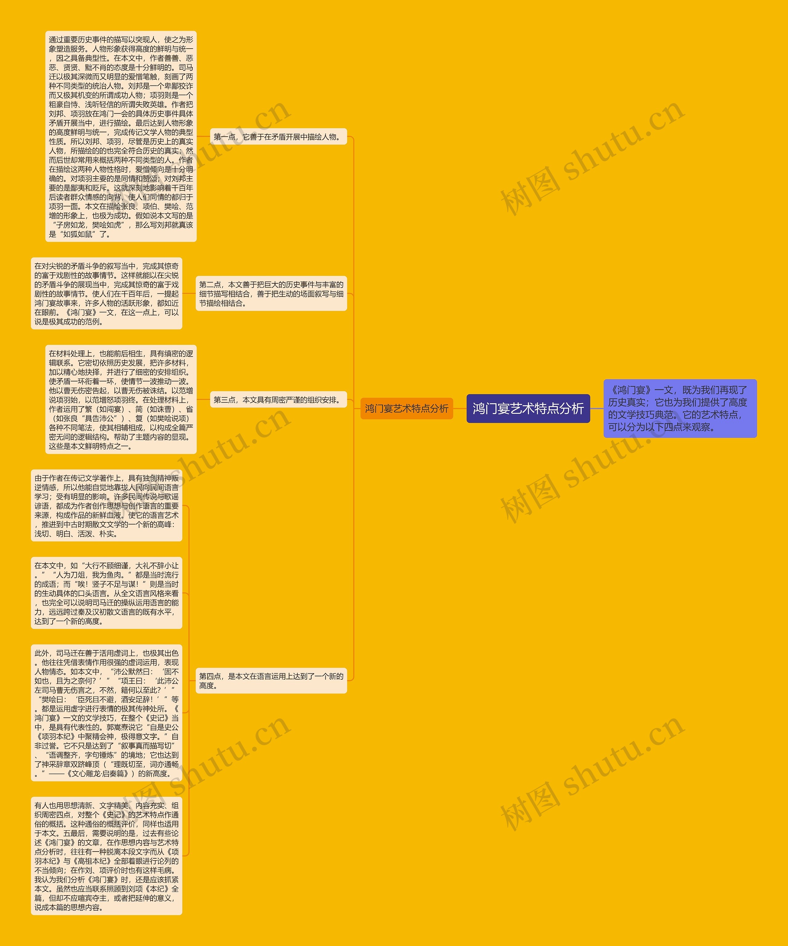 鸿门宴艺术特点分析思维导图