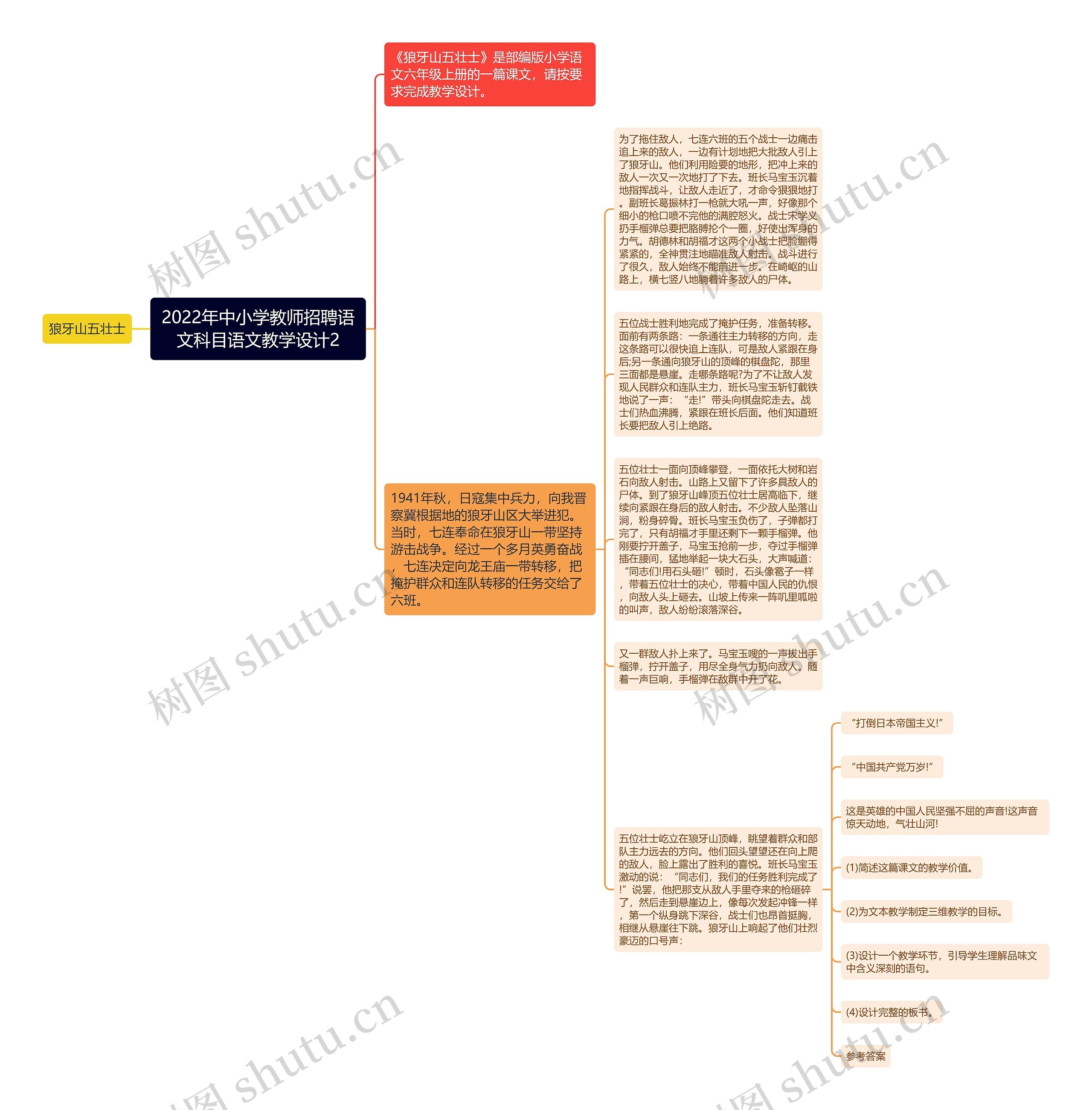 2022年中小学教师招聘语文科目语文教学设计2思维导图