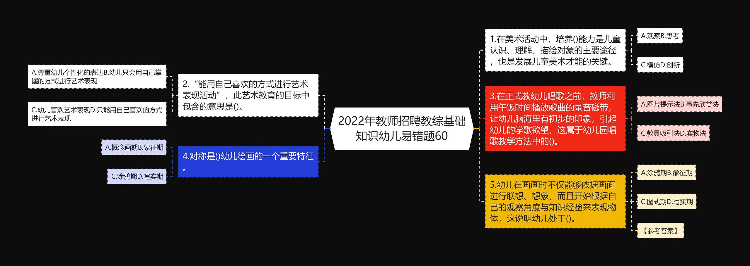 2022年教师招聘教综基础知识幼儿易错题60思维导图