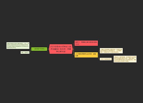 2021初级会计师考试《经济法基础》知识点：民事争议解决途