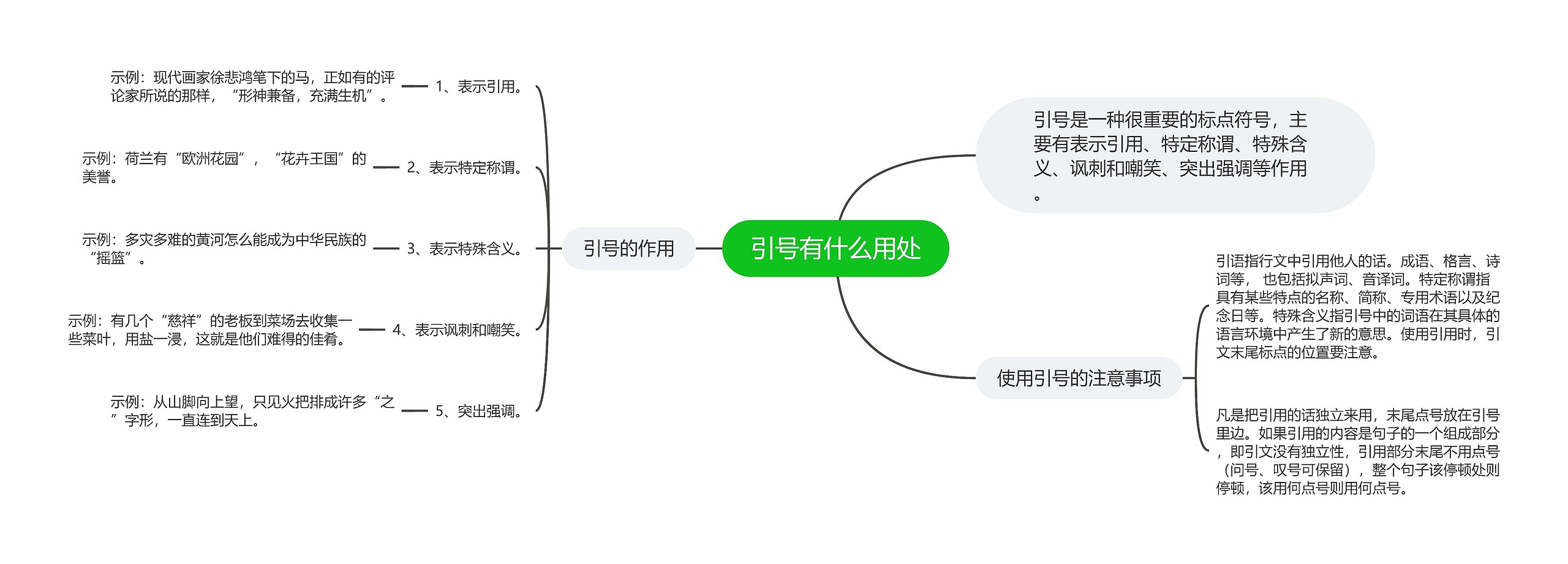 引号有什么用处思维导图