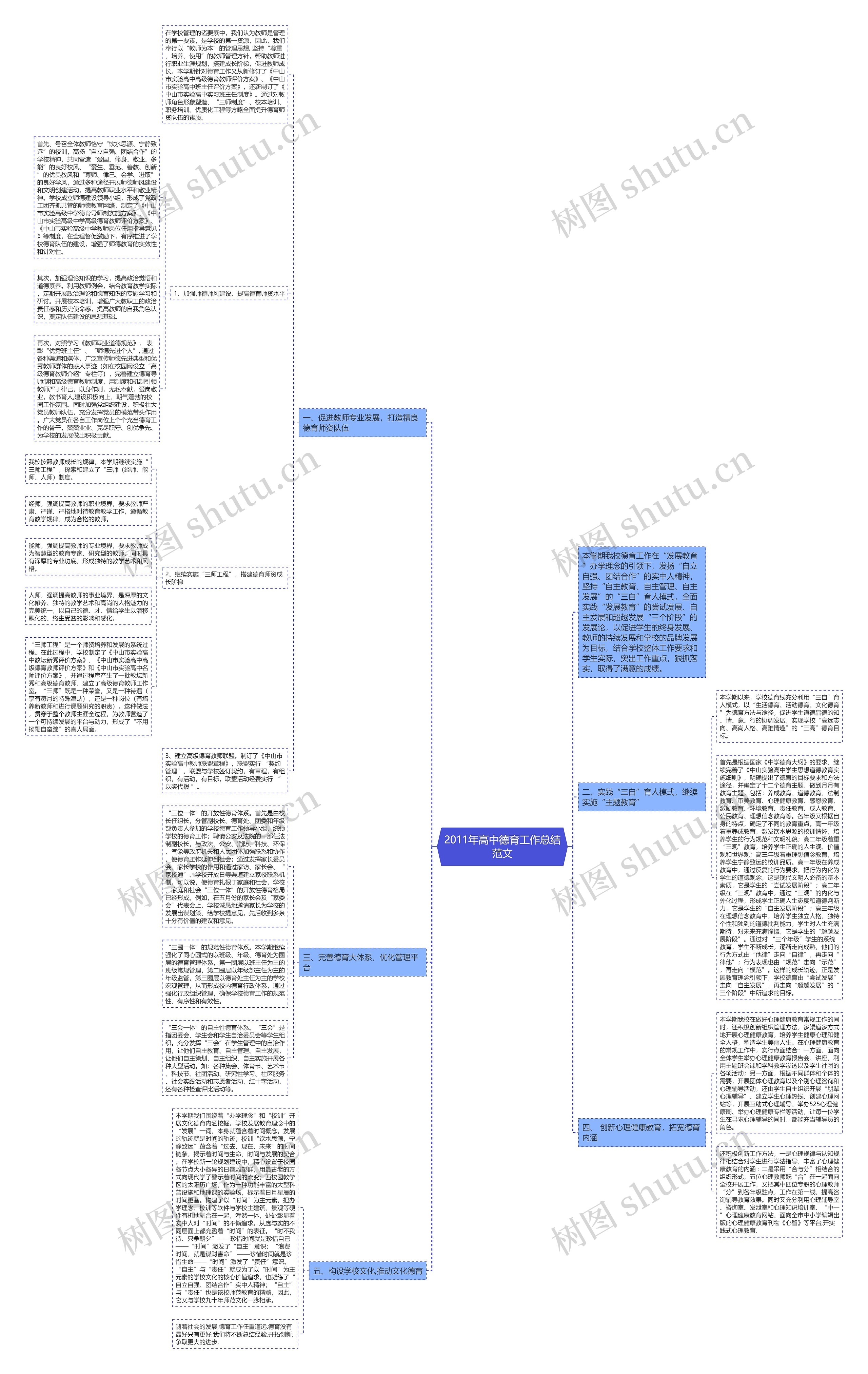 2011年高中德育工作总结范文 2011年高中德育工作总结范文