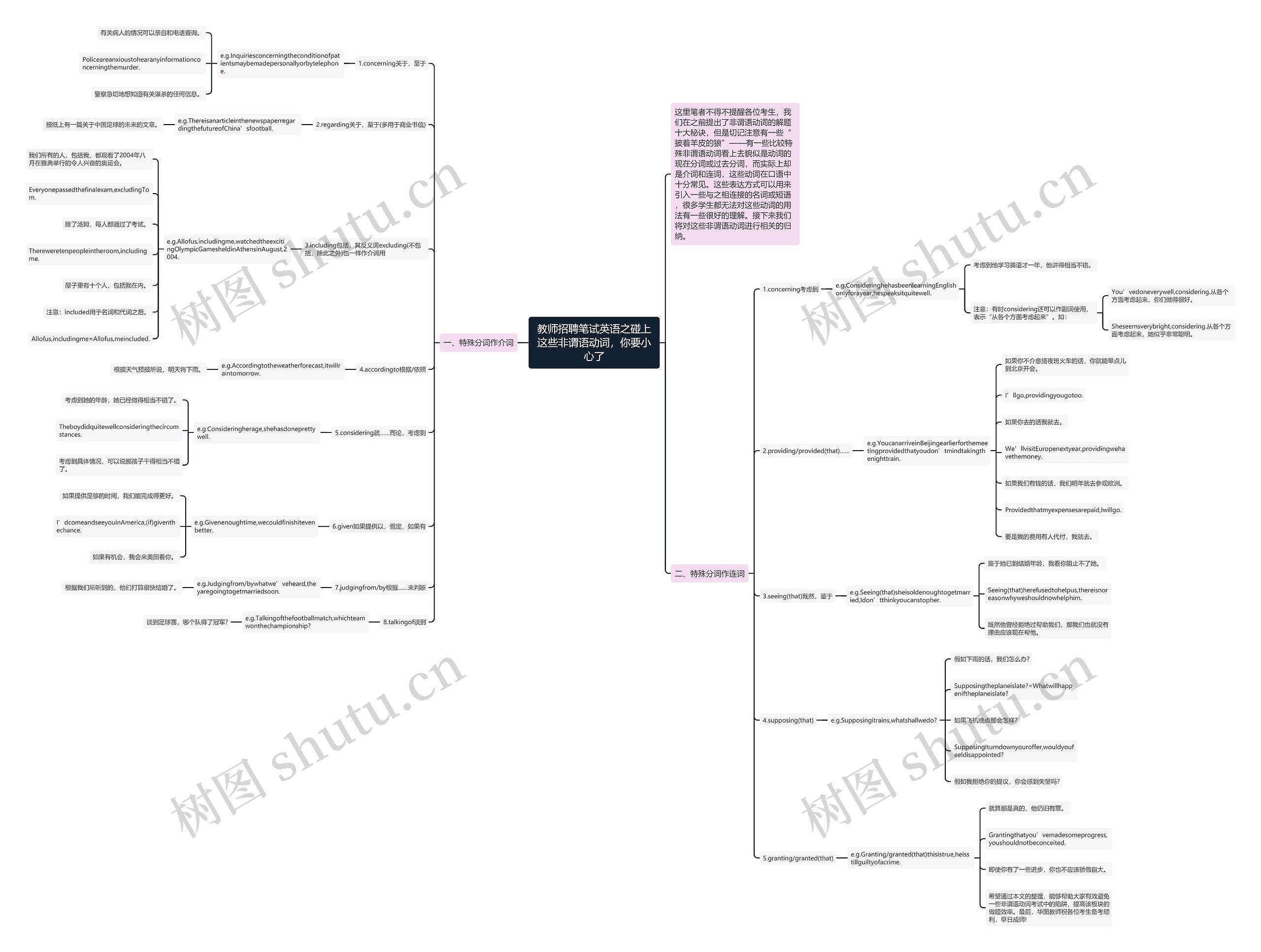 教师招聘笔试英语之碰上这些非谓语动词，你要小心了思维导图
