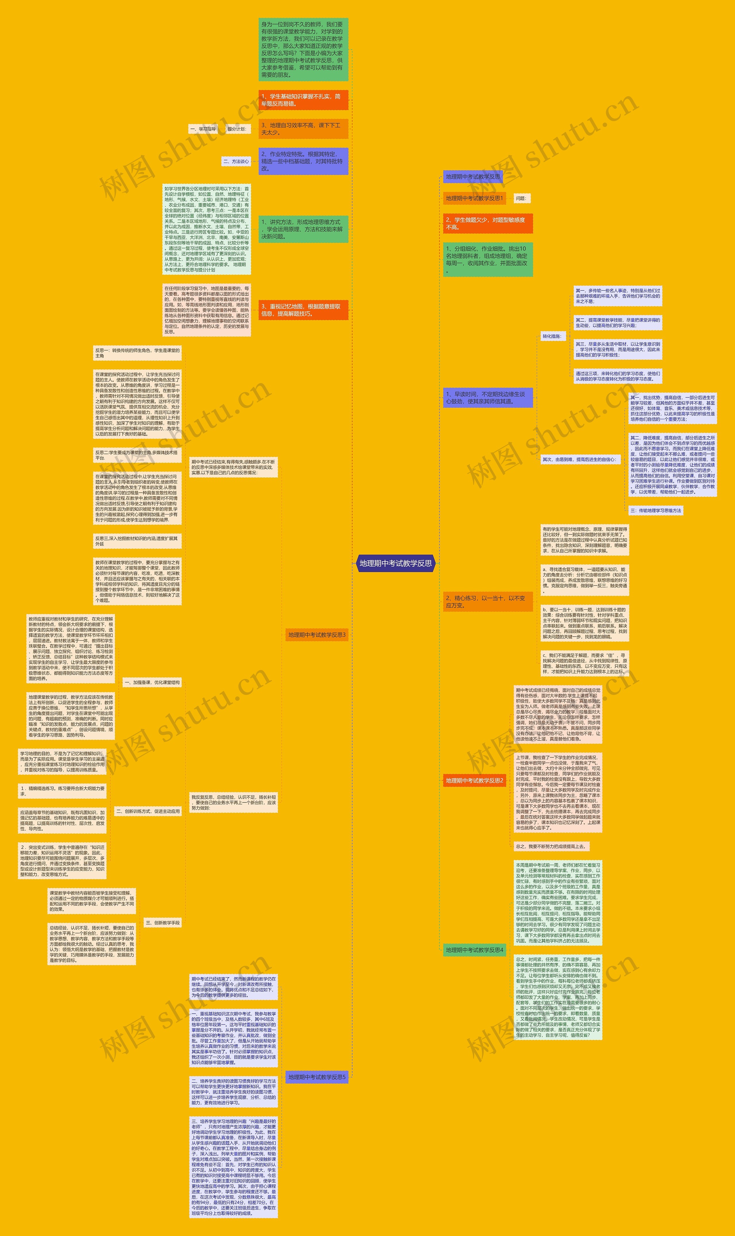 地理期中考试教学反思思维导图
