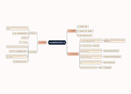 mop的用法总结大全