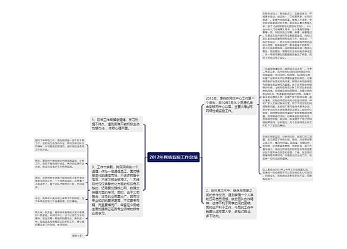 2012年网络监控工作总结