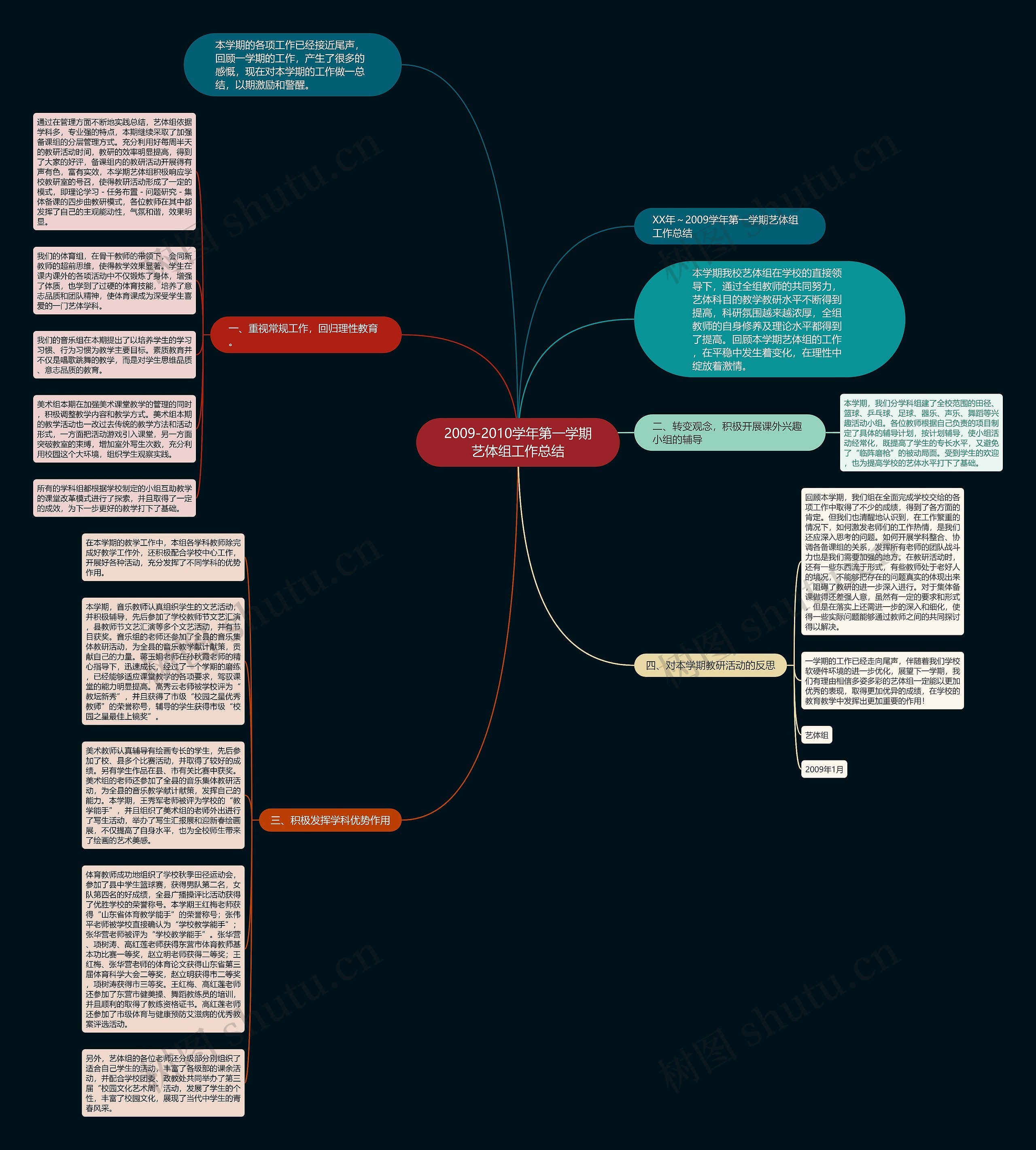 2009-2010学年第一学期艺体组工作总结思维导图