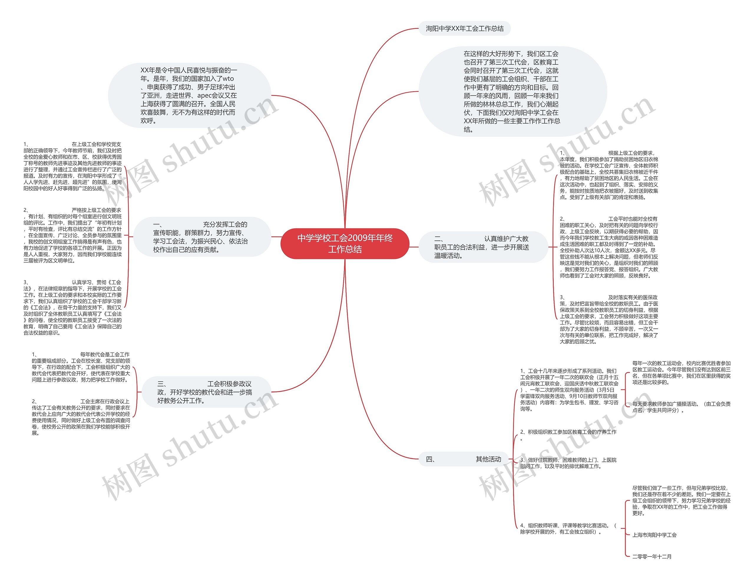 中学学校工会2009年年终工作总结思维导图