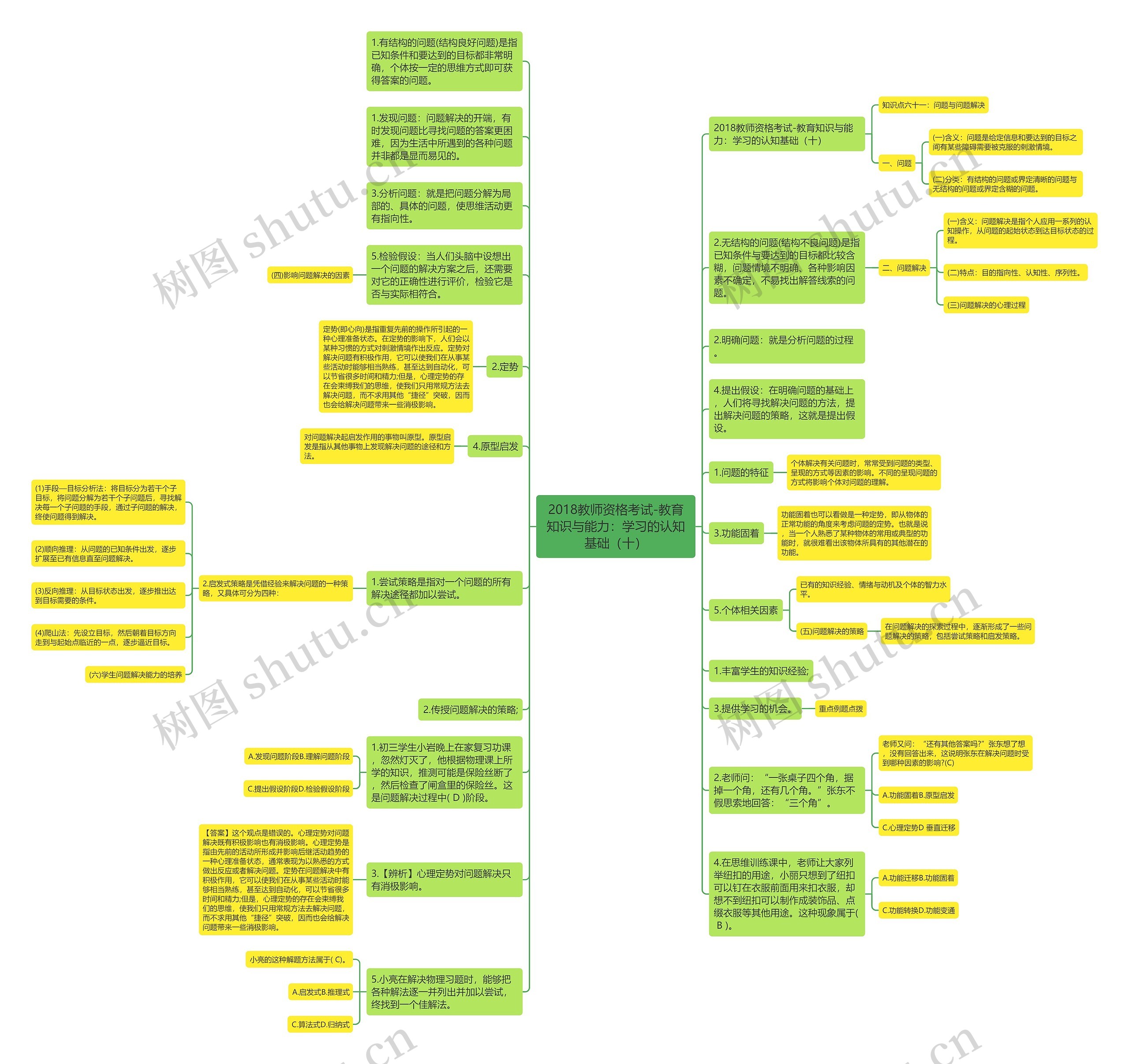 2018教师资格考试-教育知识与能力：学习的认知基础（十）思维导图