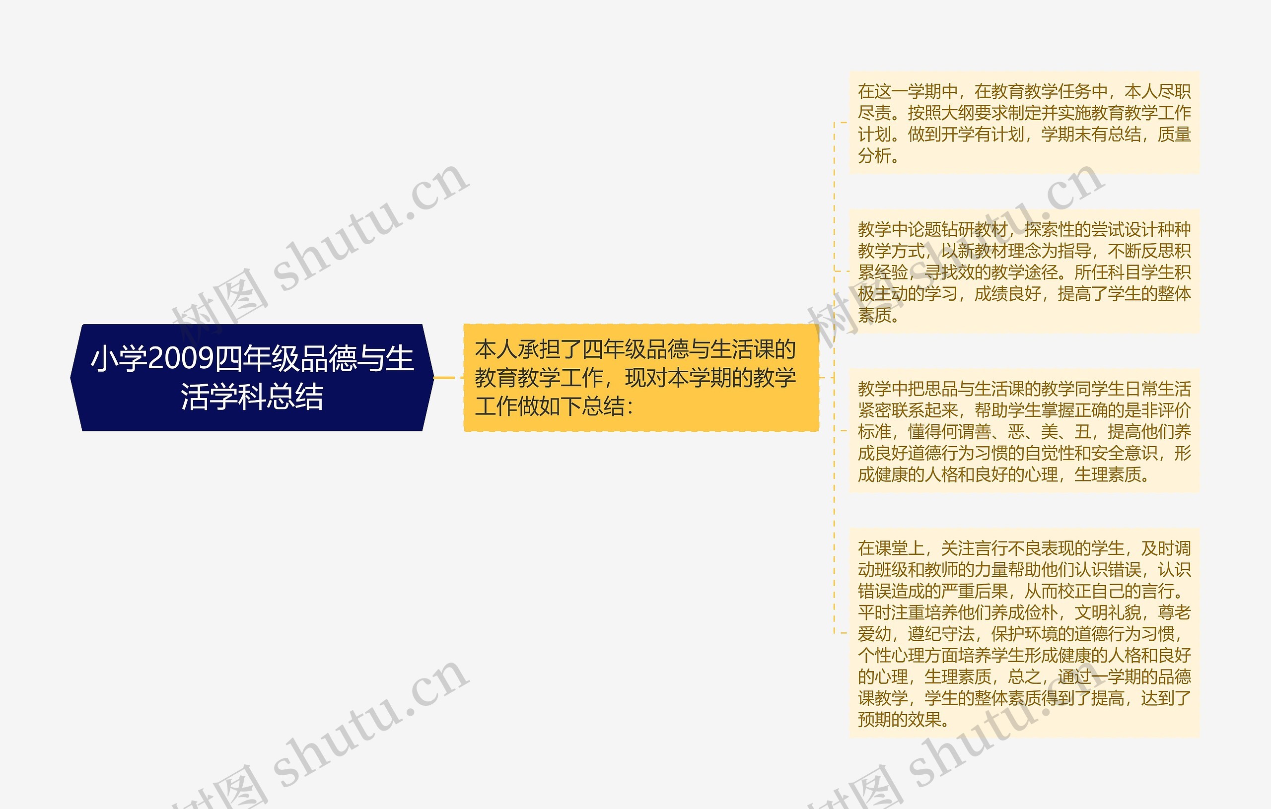小学2009四年级品德与生活学科总结 小学2009四年级品德与生活学科总结