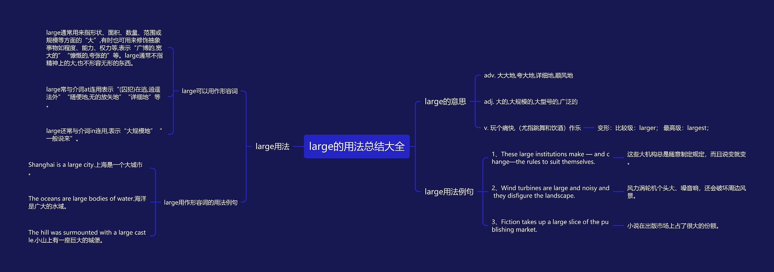 large的用法总结大全思维导图