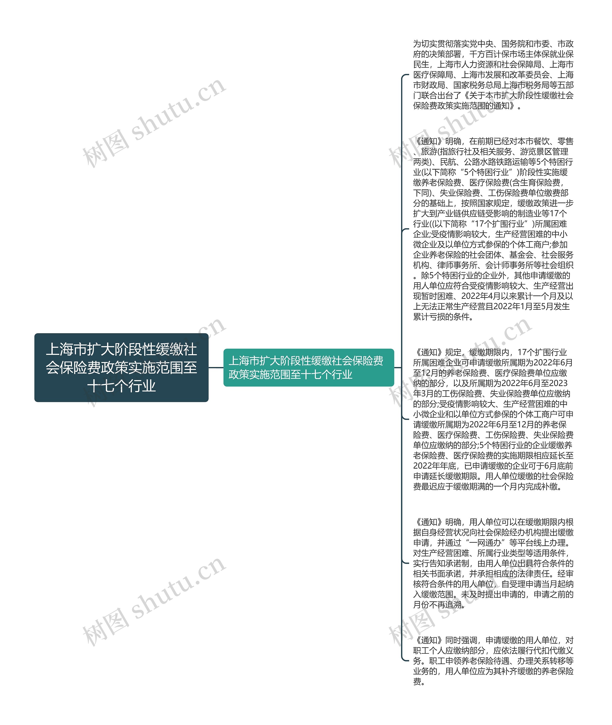 上海市扩大阶段性缓缴社会保险费政策实施范围至十七个行业