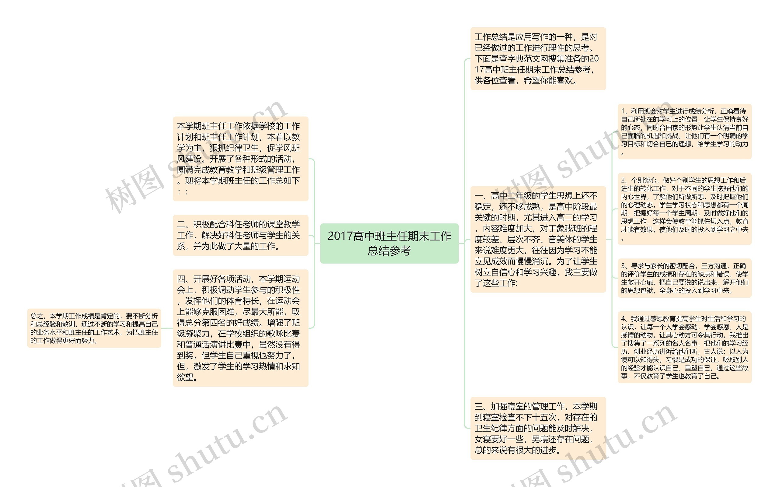 2017高中班主任期末工作总结参考思维导图