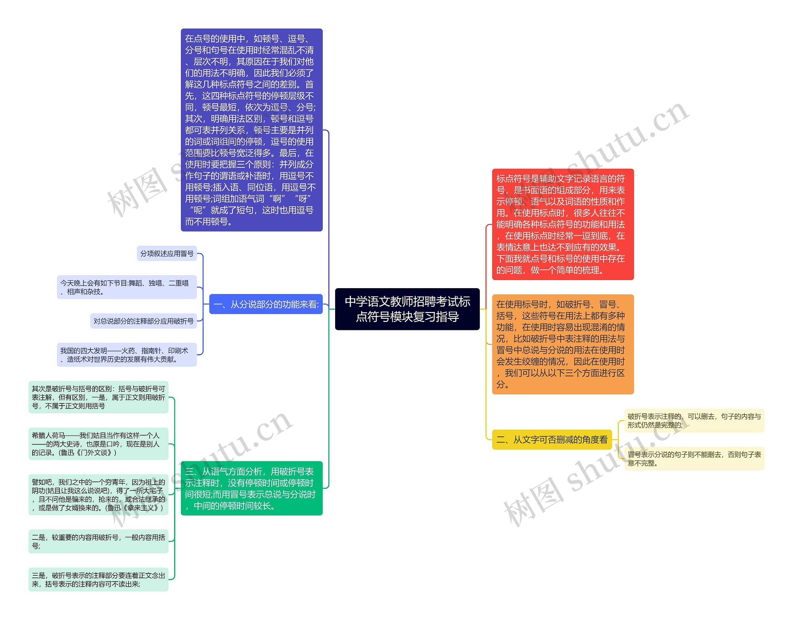 中学语文教师招聘考试标点符号模块复习指导