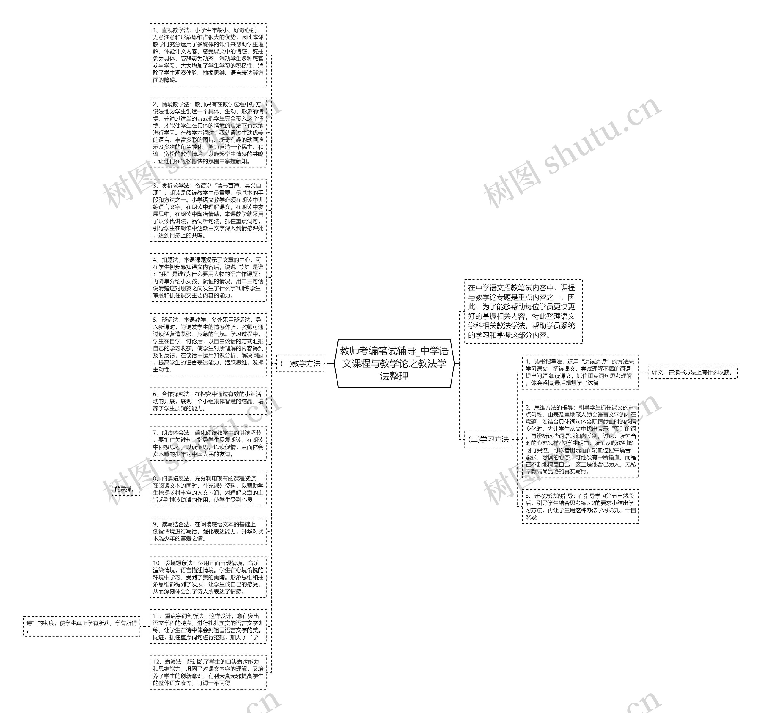 教师考编笔试辅导_中学语文课程与教学论之教法学法整理