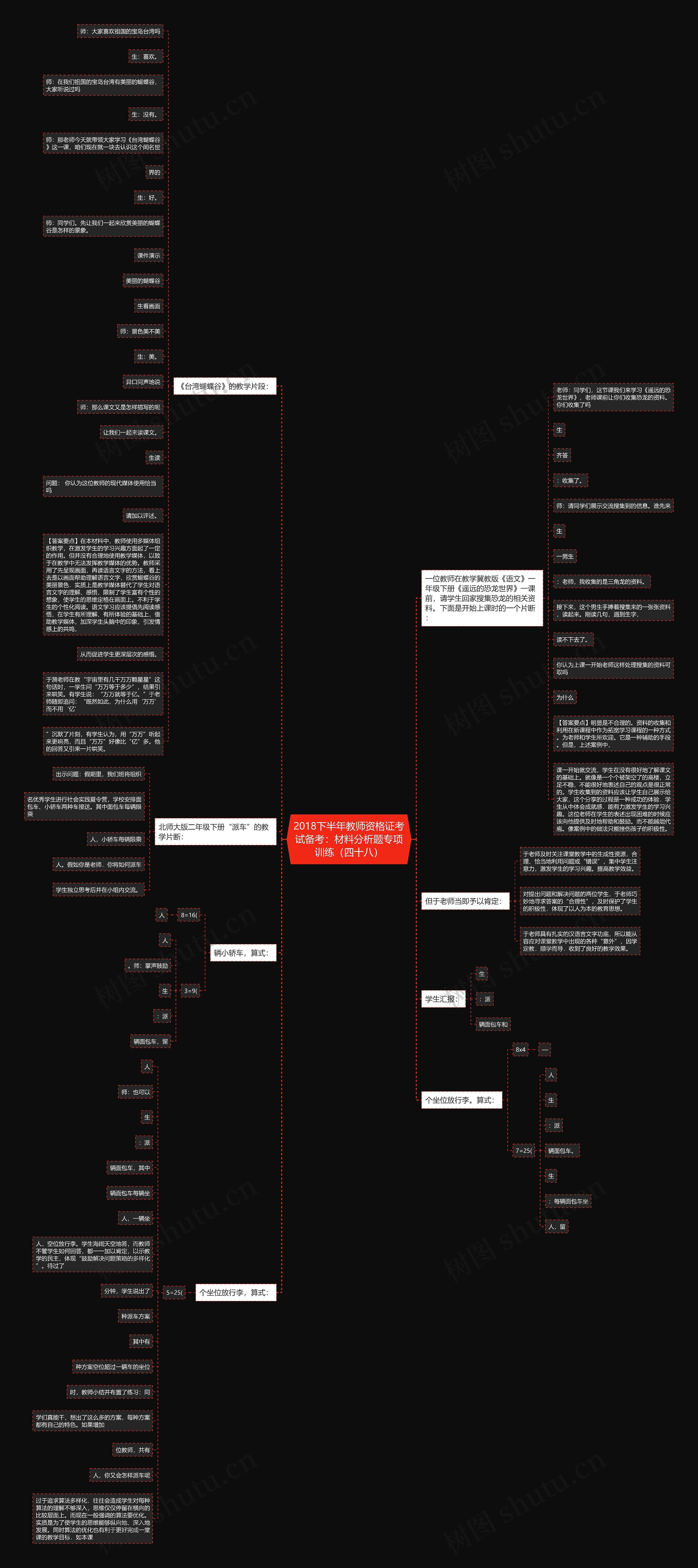 2018下半年教师资格证考试备考：材料分析题专项训练（四十八）思维导图