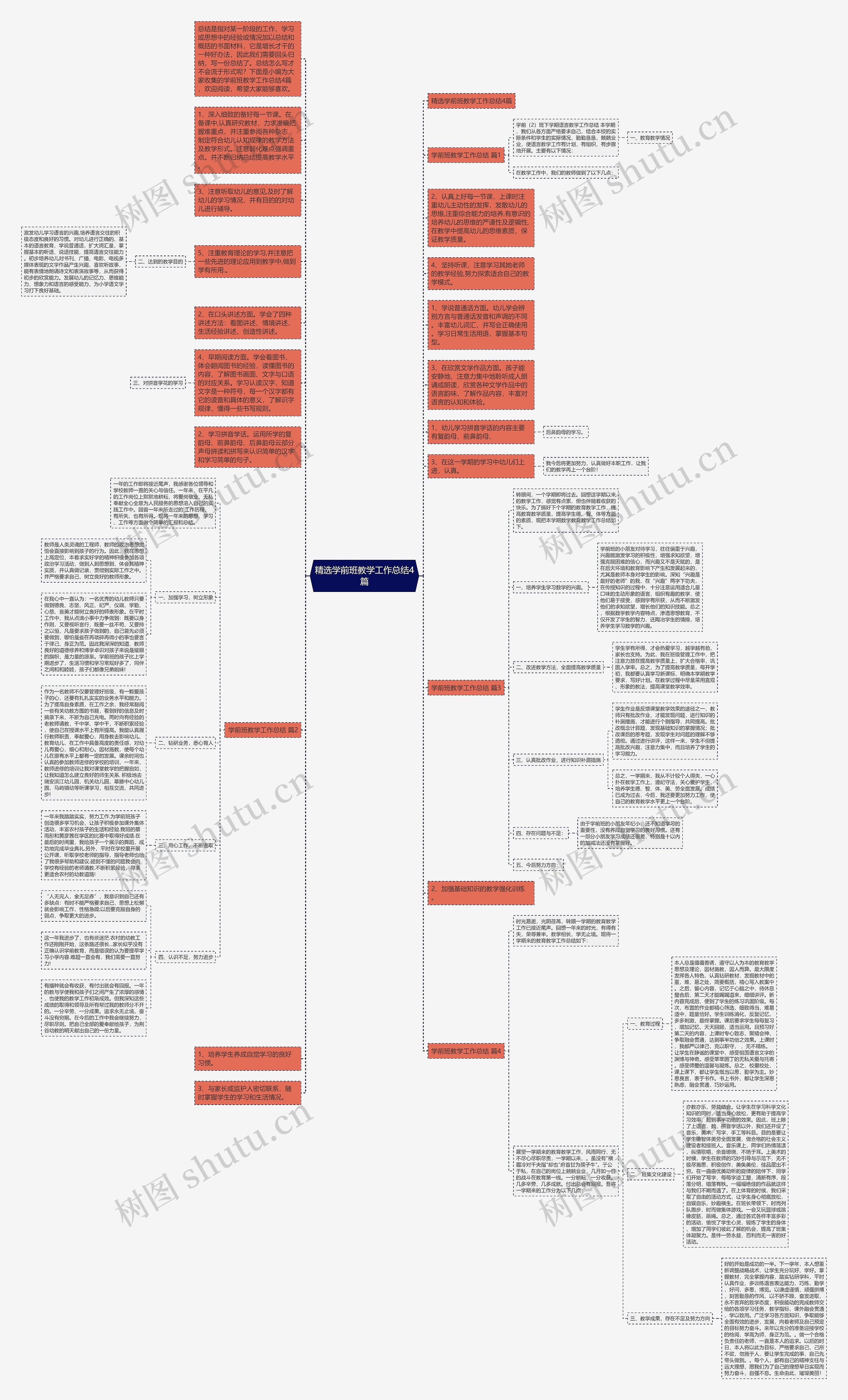 精选学前班教学工作总结4篇思维导图