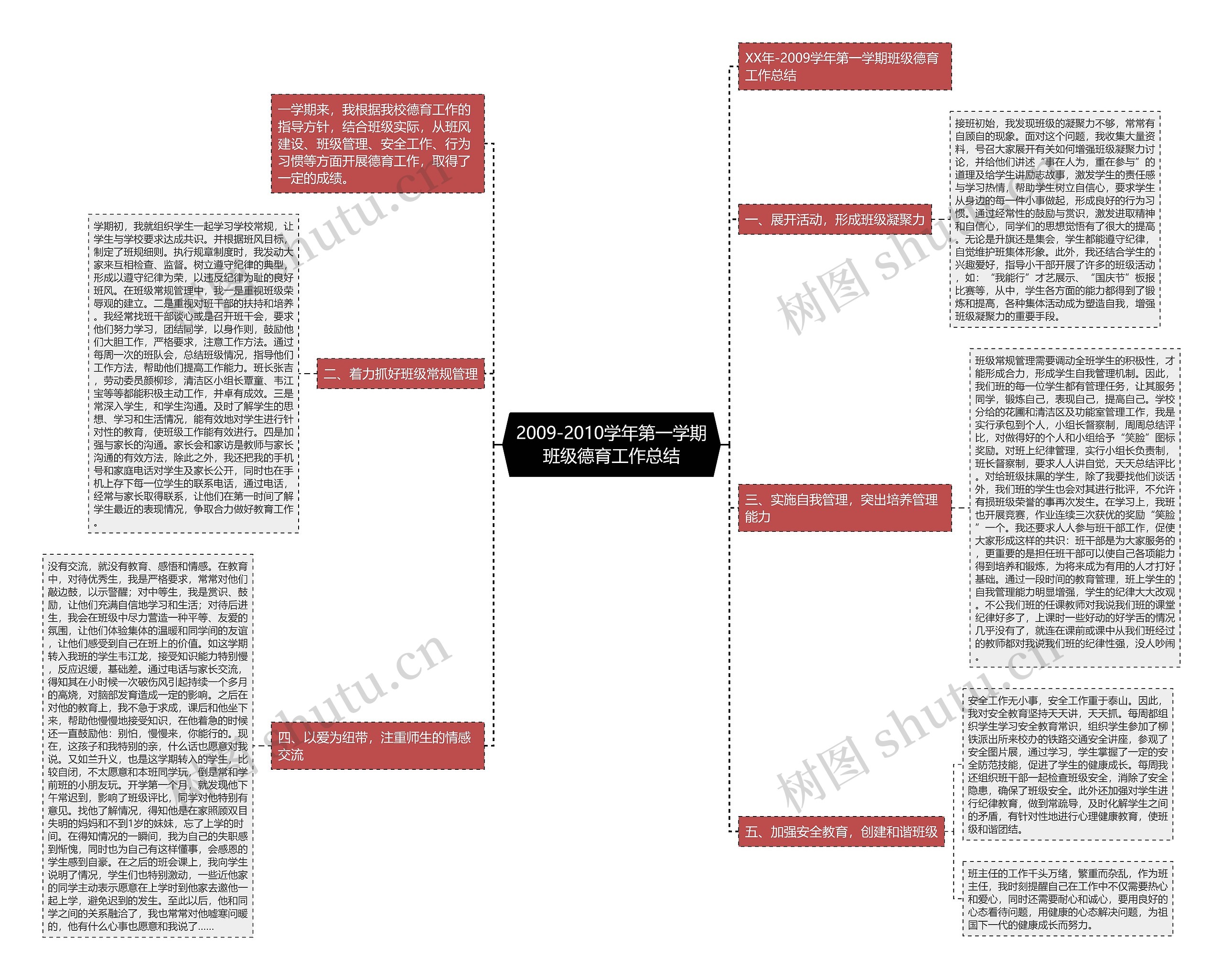 2009-2010学年第一学期班级德育工作总结 2009-2010学年第一学期班级德育工作总结