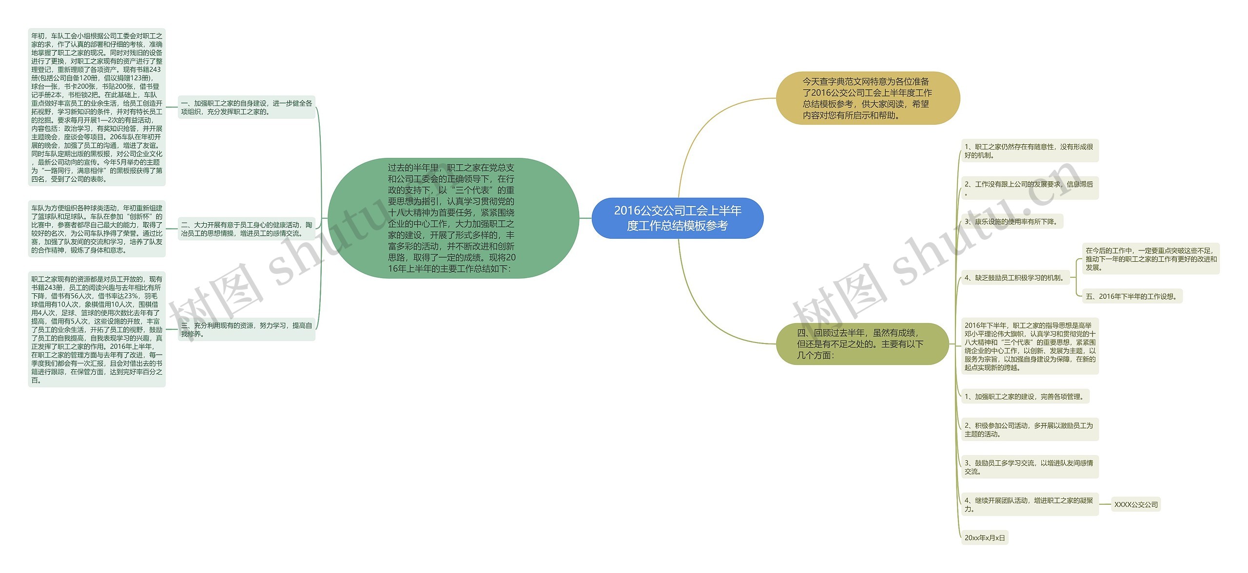 2016公交公司工会上半年度工作总结模板参考