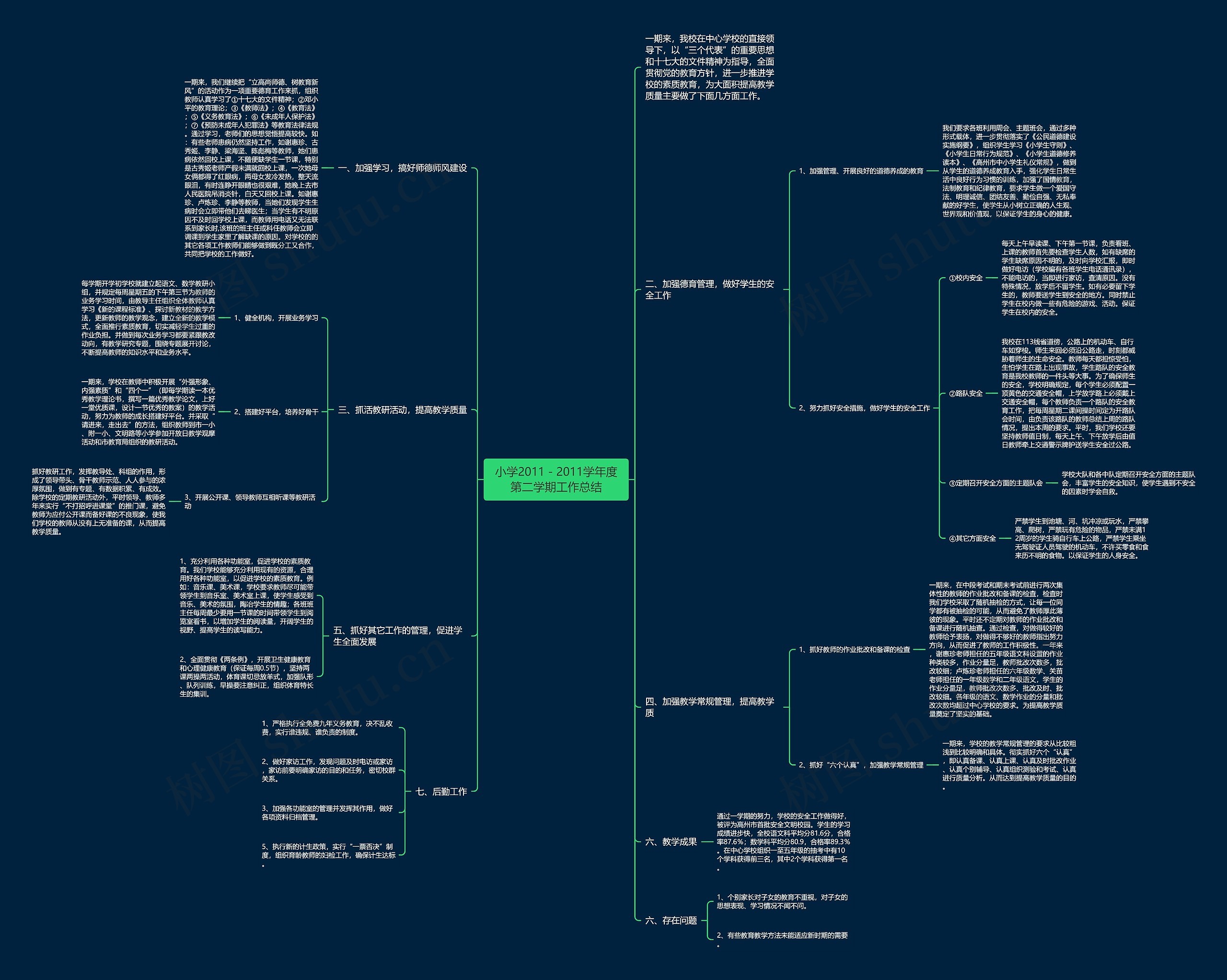 小学2011－2011学年度第二学期工作总结思维导图
