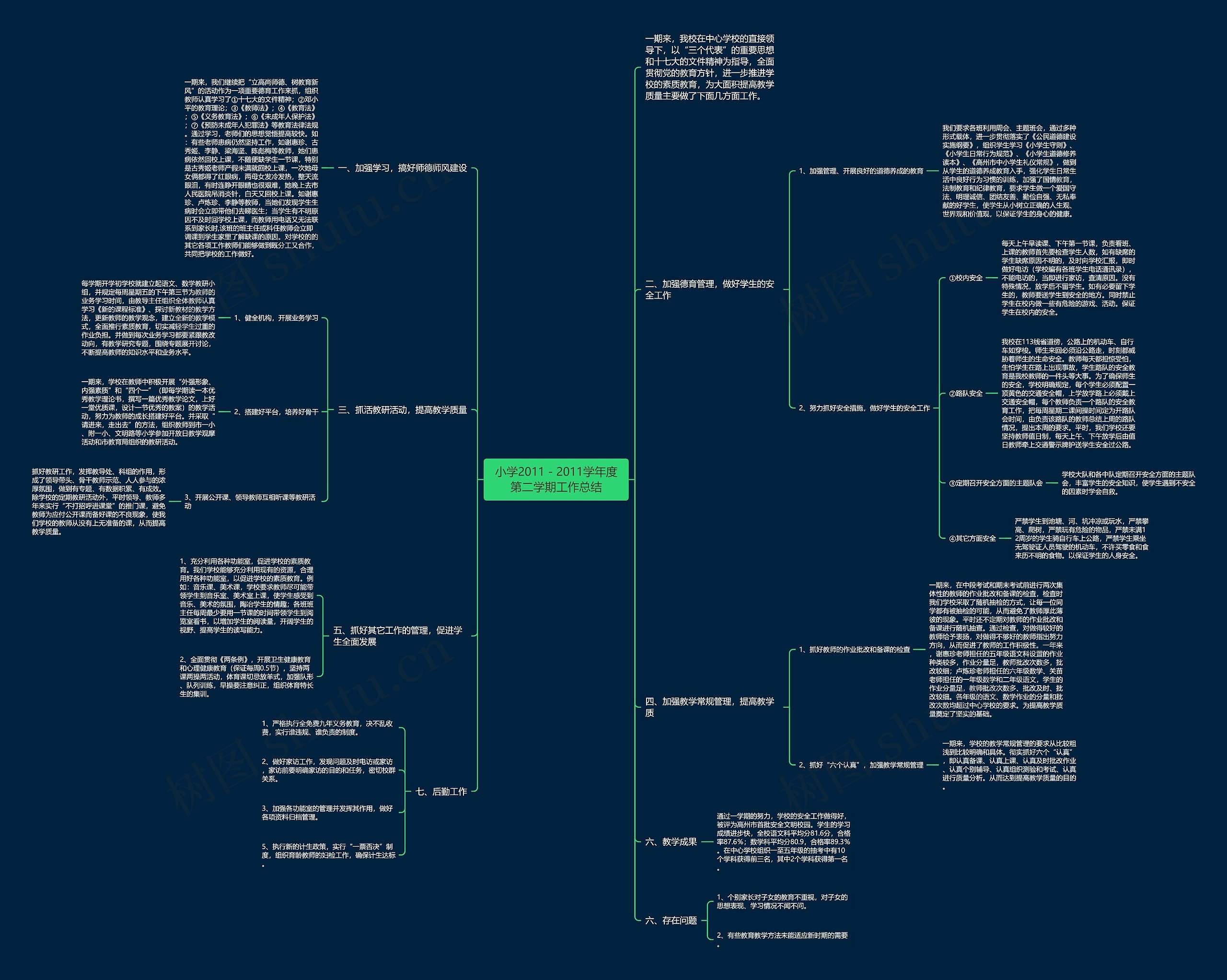 小学2011-2011学年度第二学期工作总结 小学2011-2011学年度第二学期工作总结