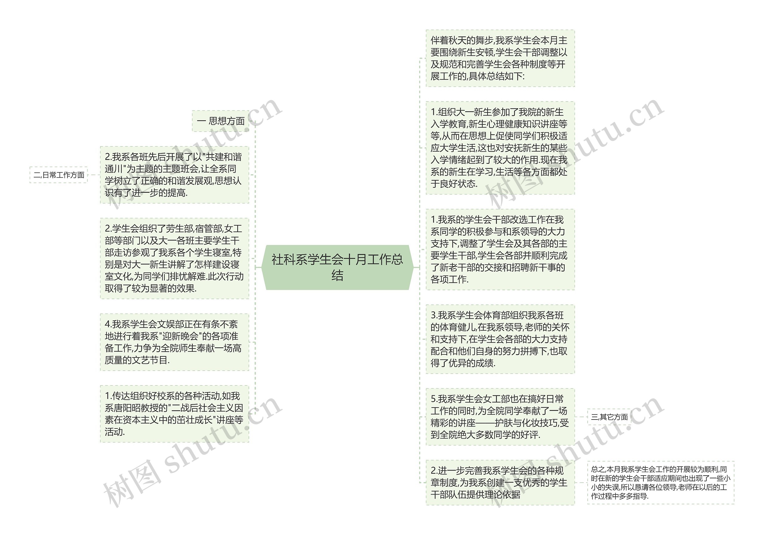 社科系学生会十月工作总结