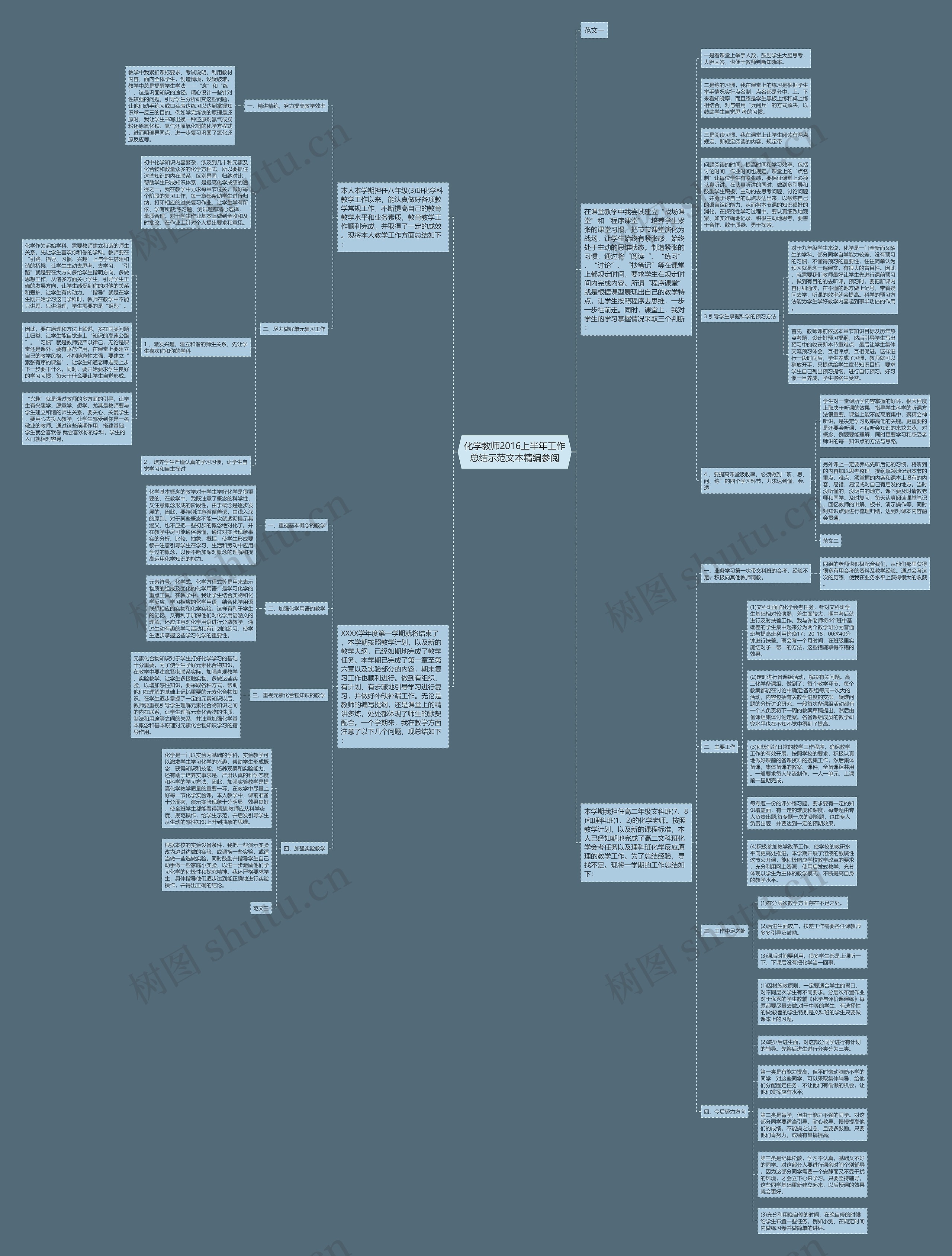 化学教师2016上半年工作总结示范文本精编参阅思维导图