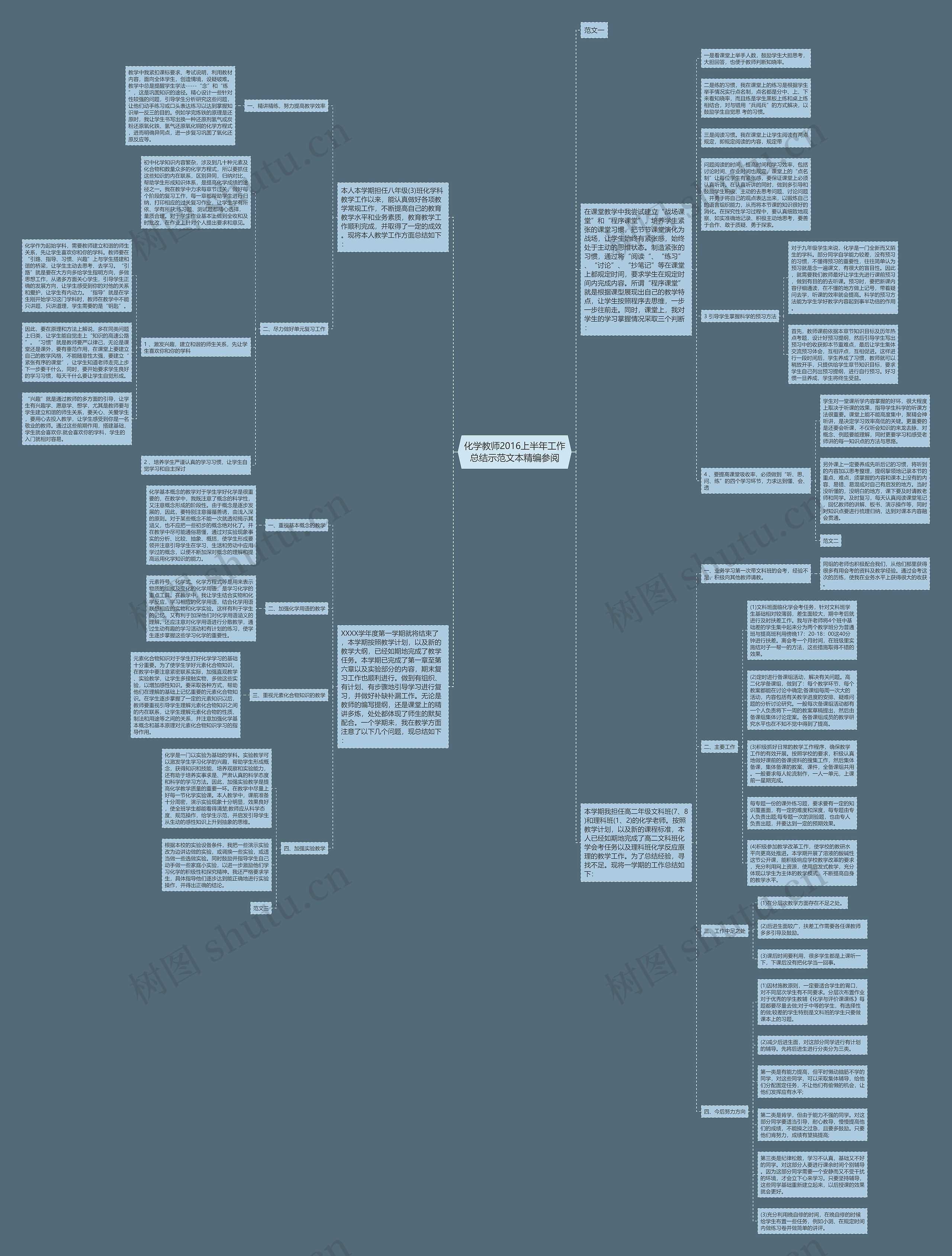 化学教师2016上半年工作总结示范文本精编参阅 化学教师2016上半年工作总结示范文本精编参阅