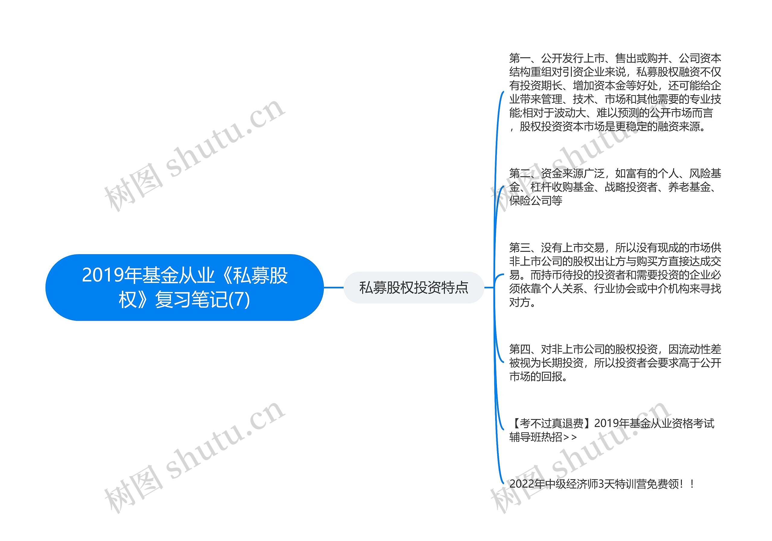 2019年基金从业《私募股权》复习笔记(7)思维导图