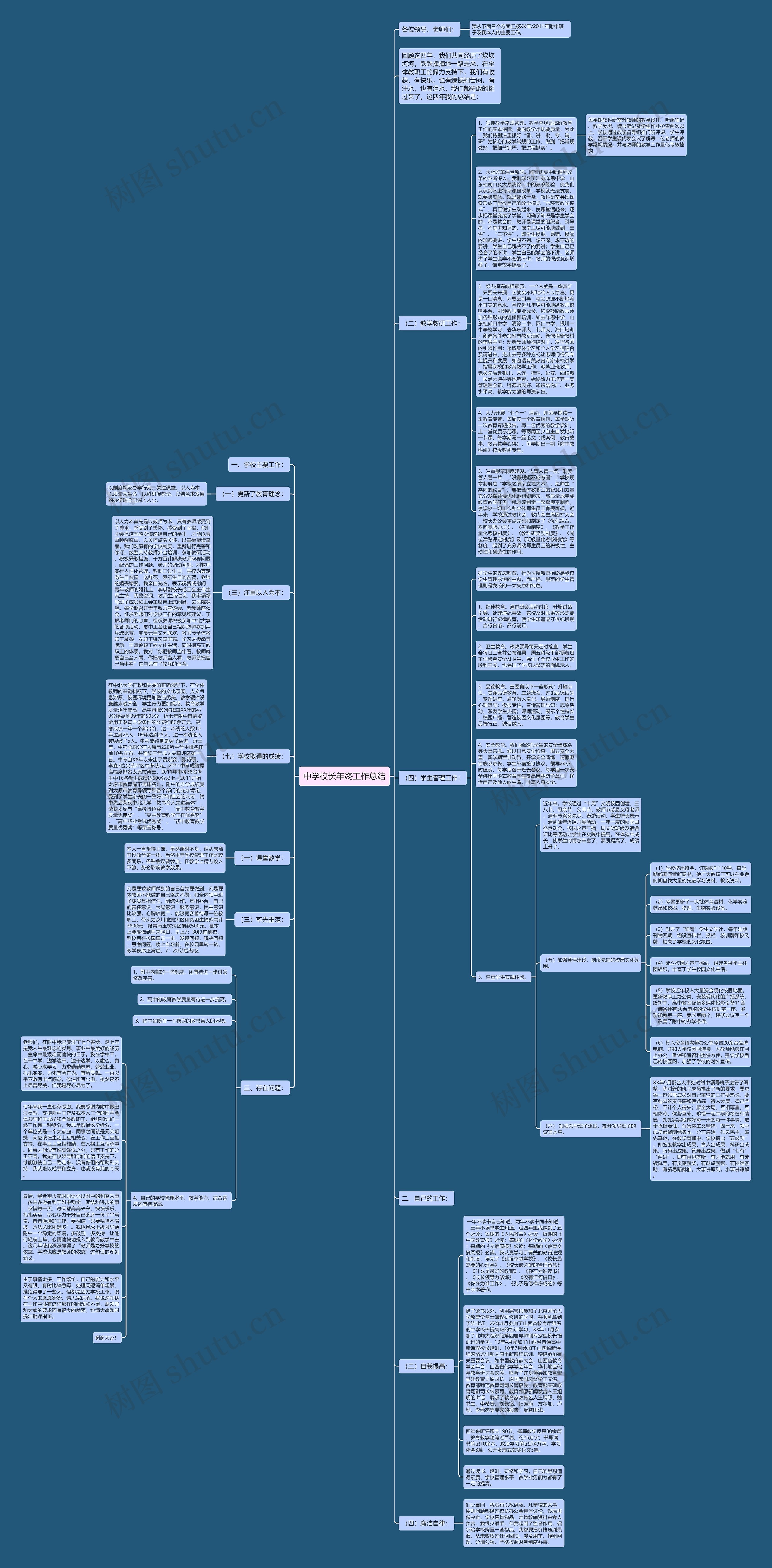 中学校长年终工作总结思维导图
