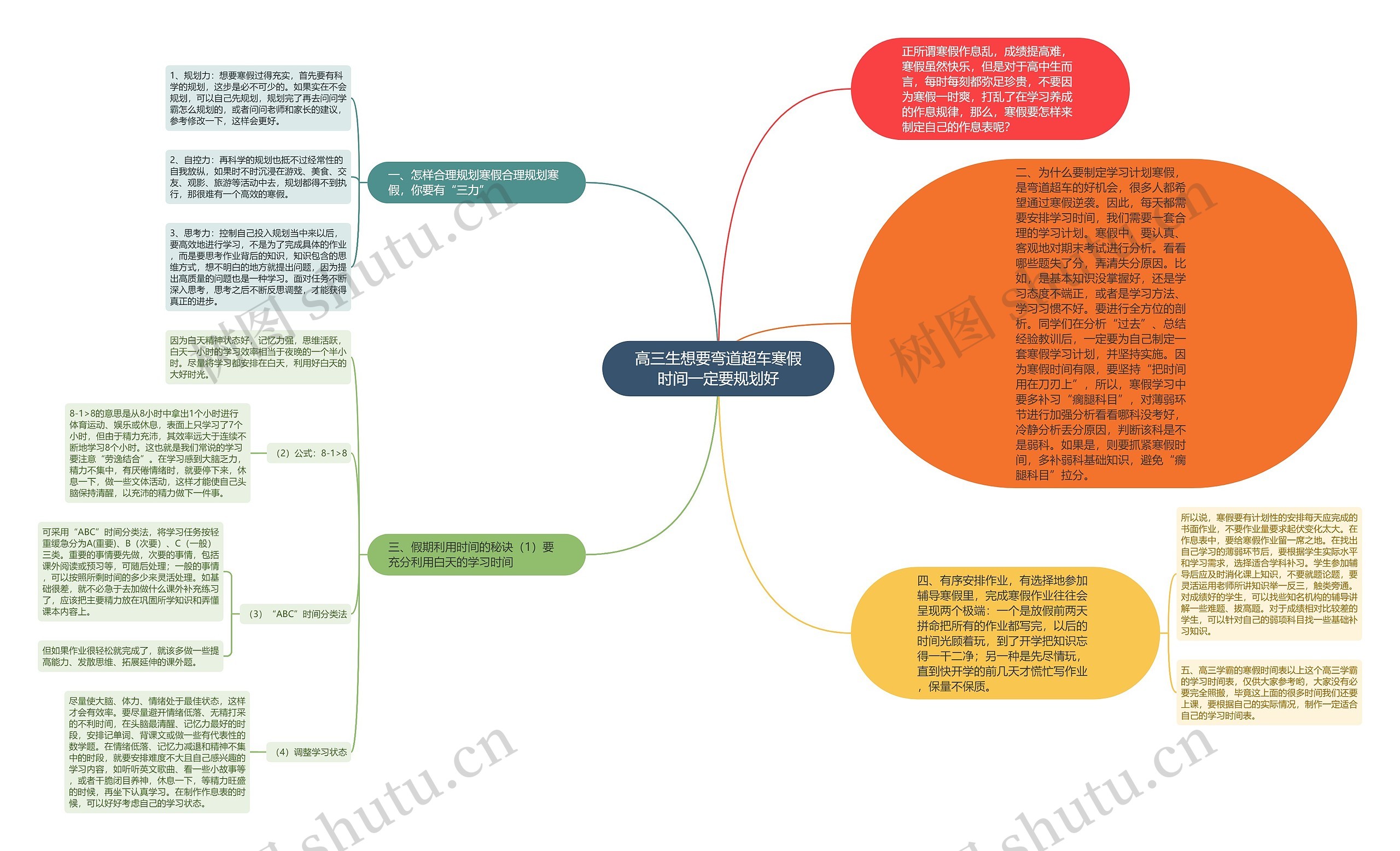 高三生想要弯道超车寒假时间一定要规划好思维导图